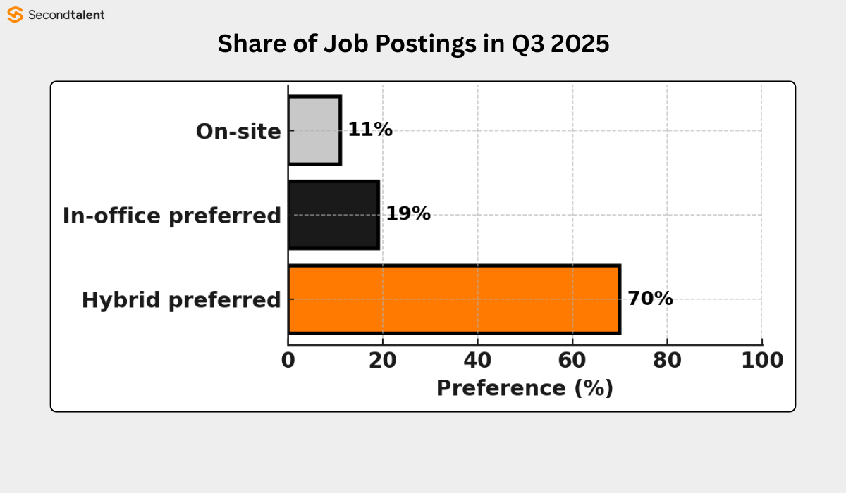 Remote Work Statistics for 2026: Adoption, Pay, Trends | Second Talent