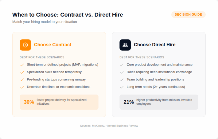 Direct Contract Model Contract vs. Direct Hire: Which Is Better for Hiring Developers in 2026 ...