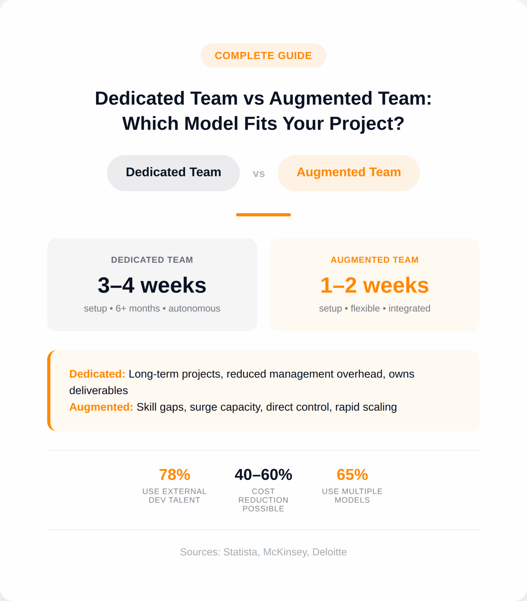 Dedicated Team vs Augmented Team: Which Model Fits Your Project ...