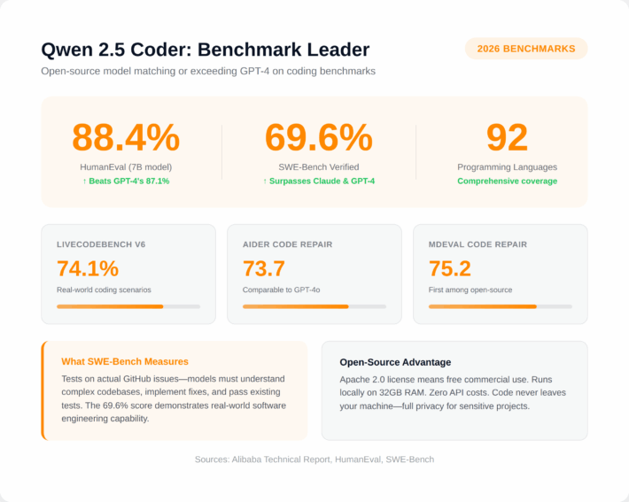 Qwen AI for Coding: Reviews, Usage and Performance in 2026 | Second Talent