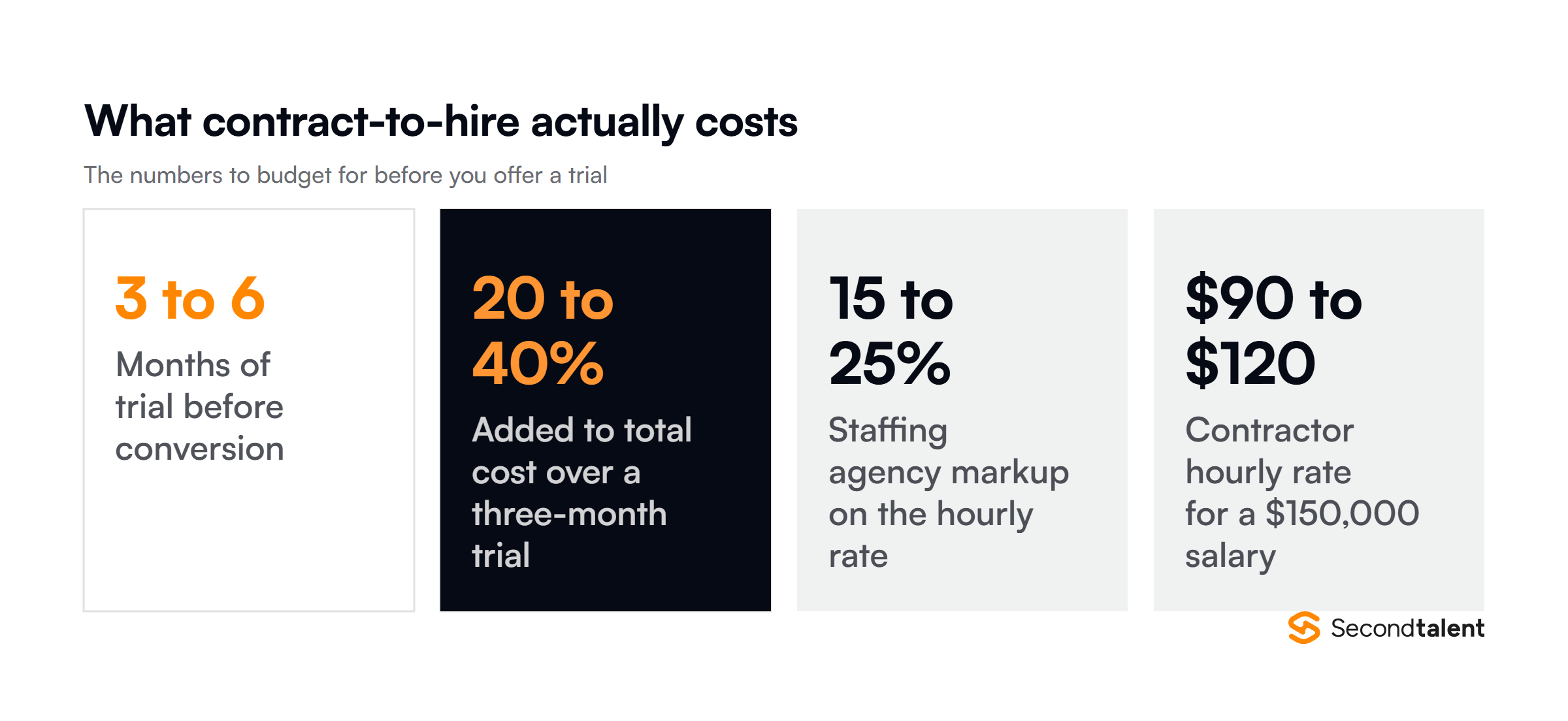 What contract-to-hire costs: trial length, added cost, agency markup and contractor hourly rate