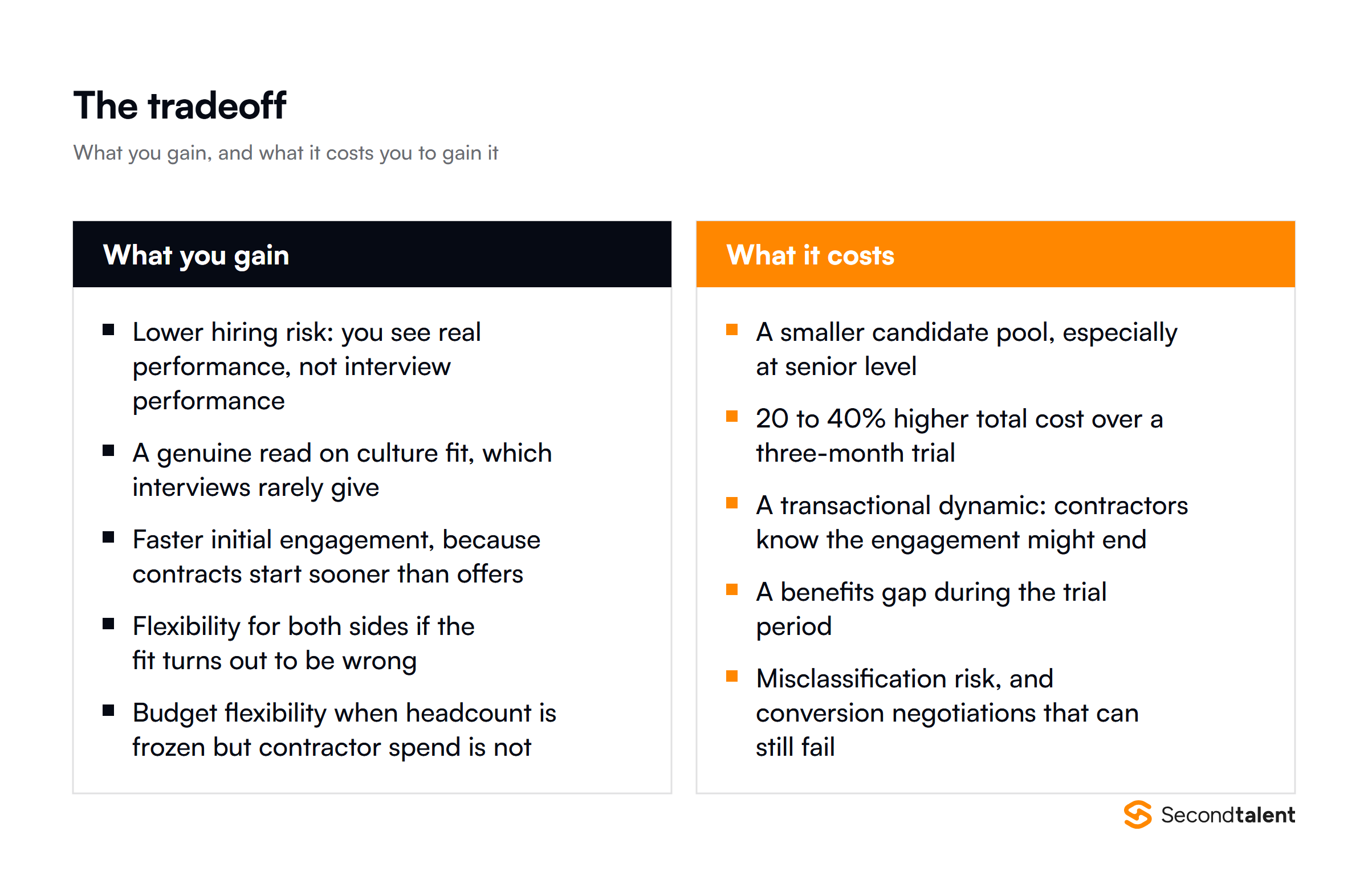 The contract-to-hire tradeoff: what you gain and what it costs you