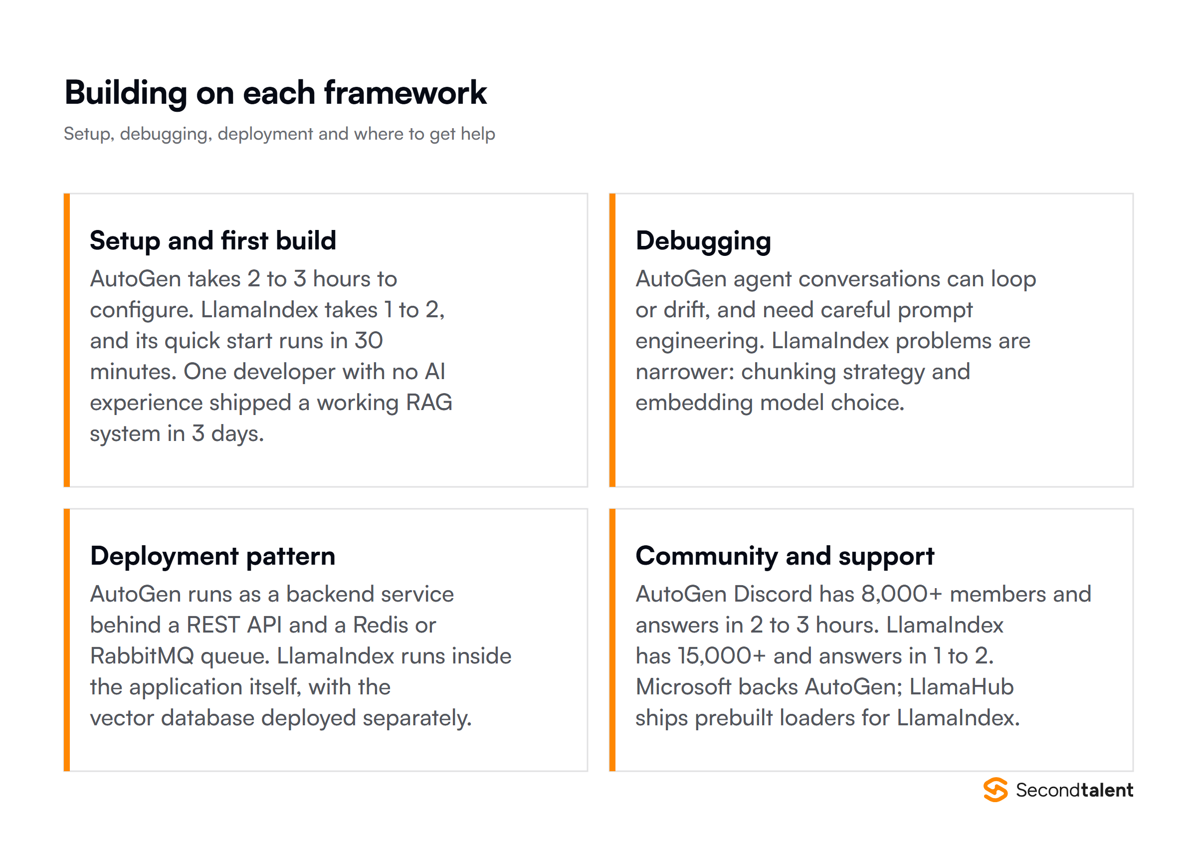 Building on AutoGen and LlamaIndex: setup, debugging, deployment pattern and community support