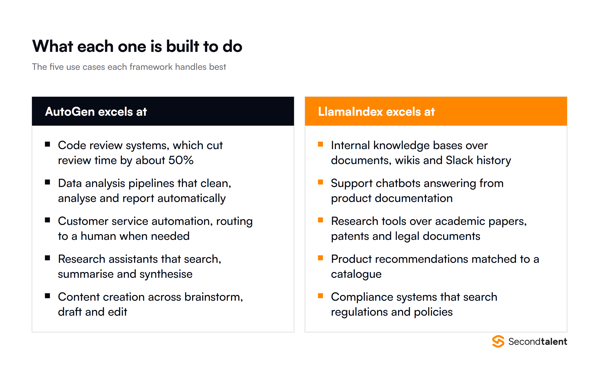 The five use cases AutoGen handles best and the five LlamaIndex handles best