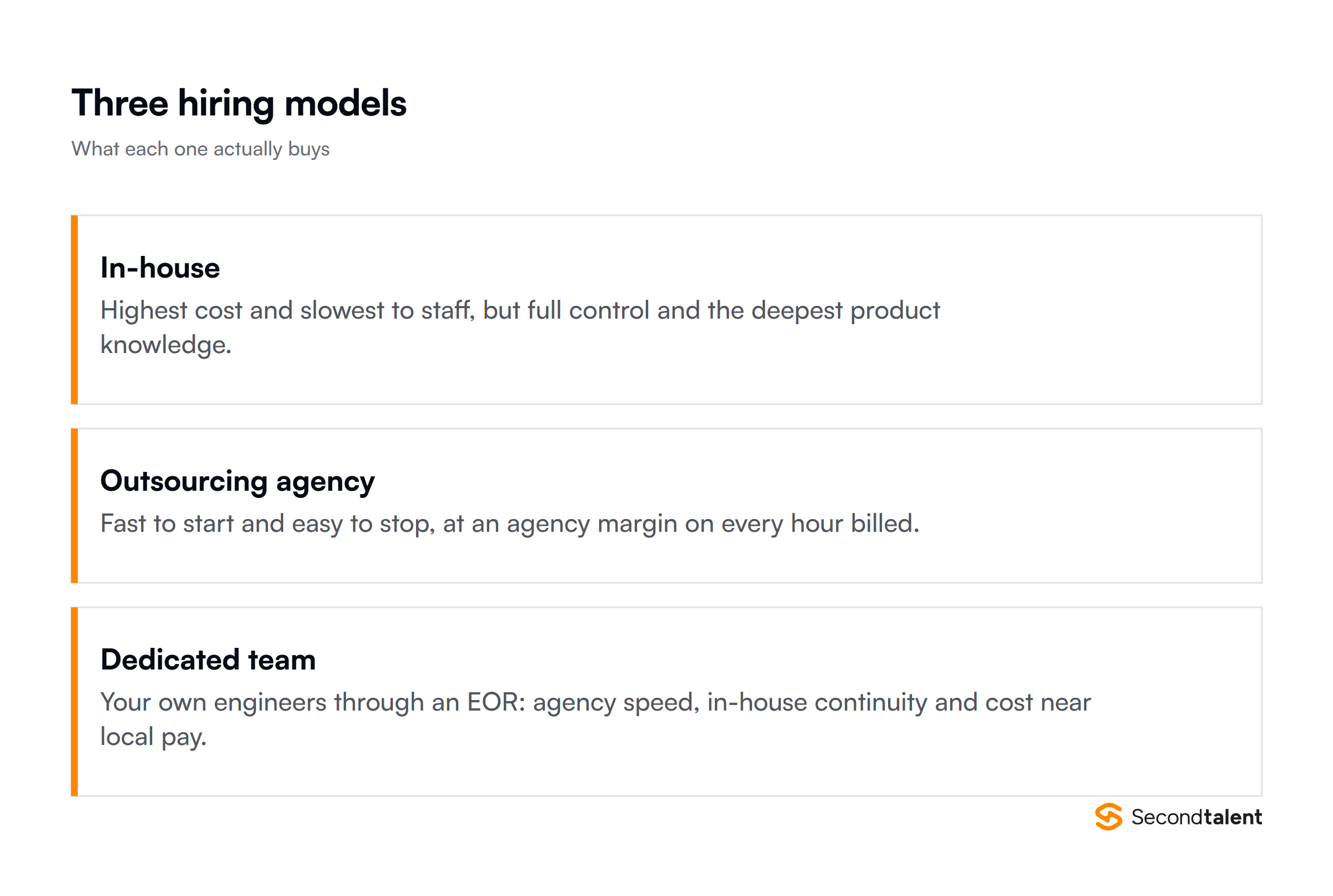 In-house, outsourcing agency and dedicated team hiring models compared