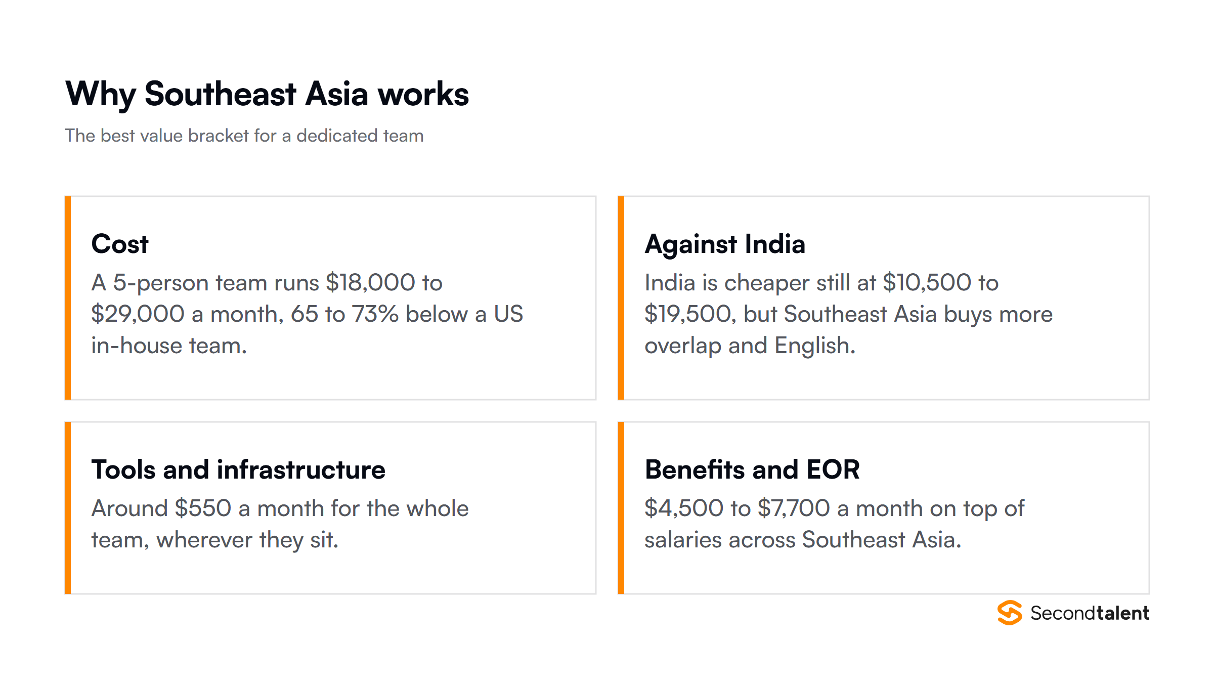 Why Southeast Asia is the best value bracket for a dedicated engineering team