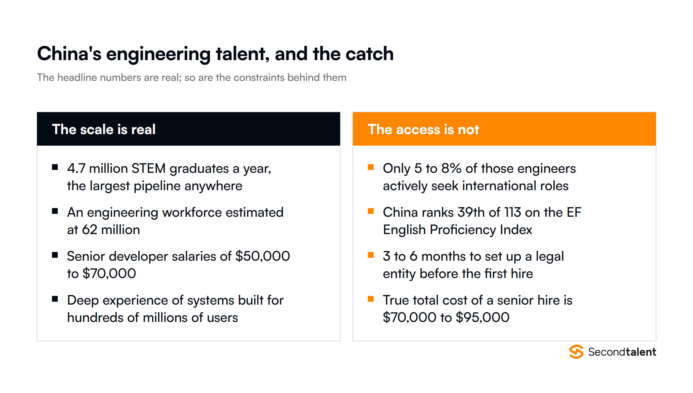 China's engineering talent pool against the constraints on actually hiring from it