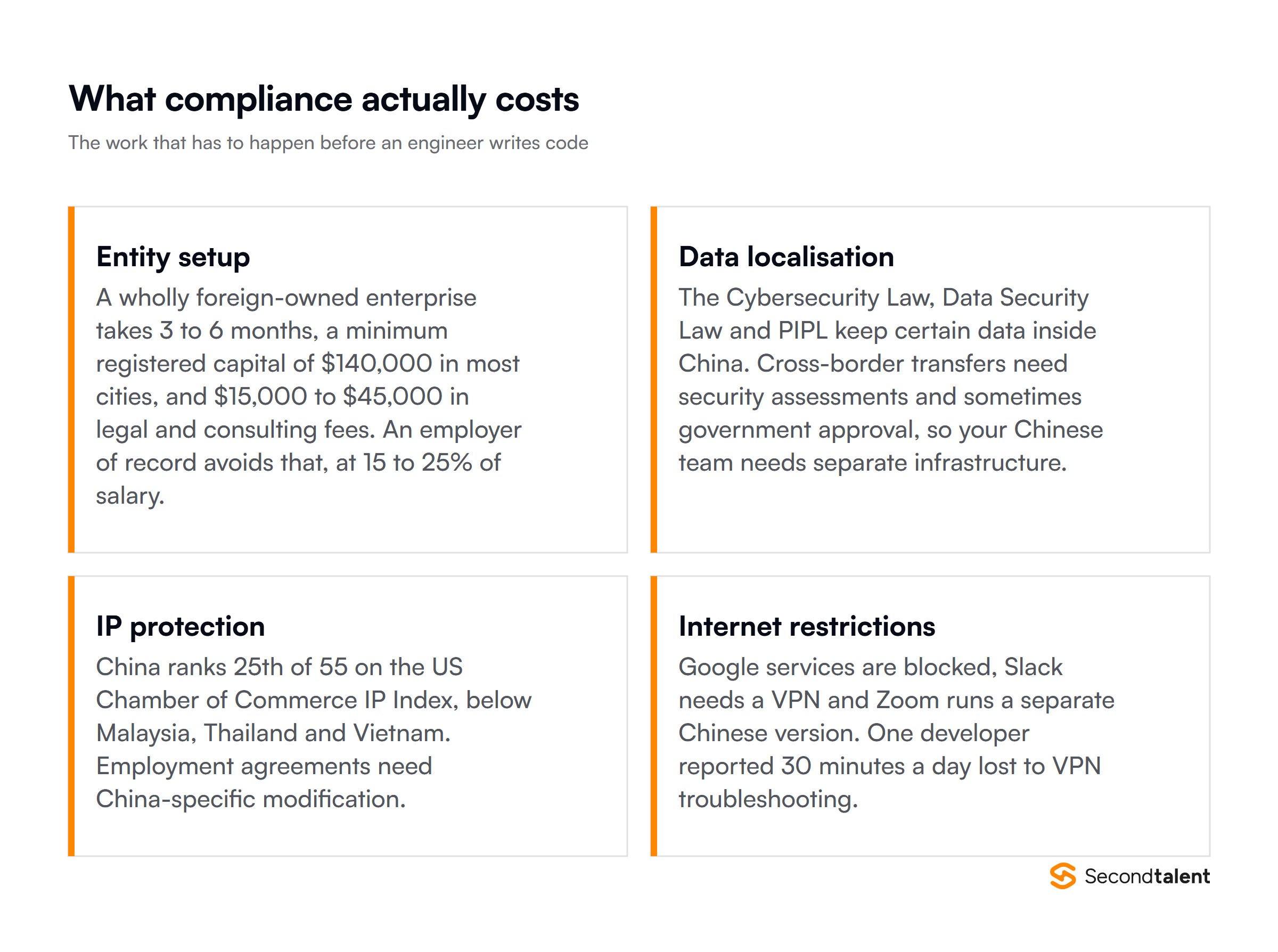 What compliance costs in China: entity setup, data localisation, IP protection and internet restrictions