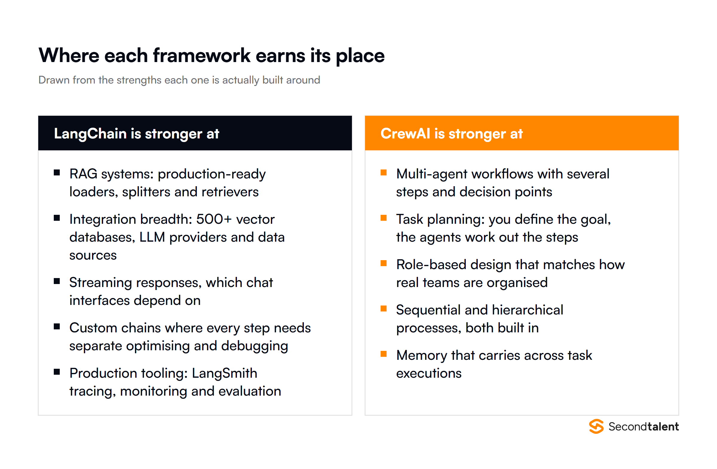 Where LangChain is stronger and where CrewAI is stronger, by use case