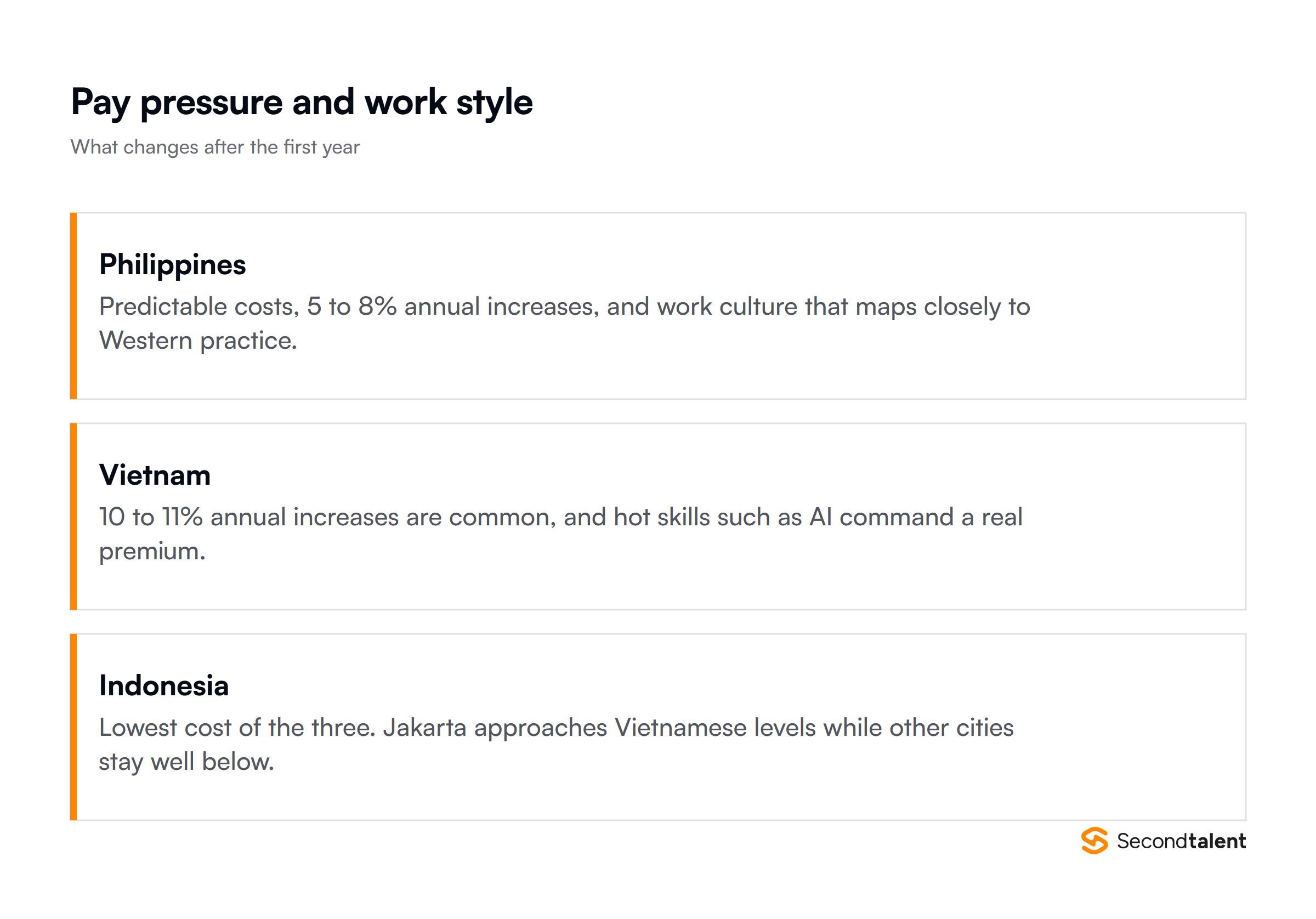 Pay pressure and work style across the Philippines, Vietnam and Indonesia