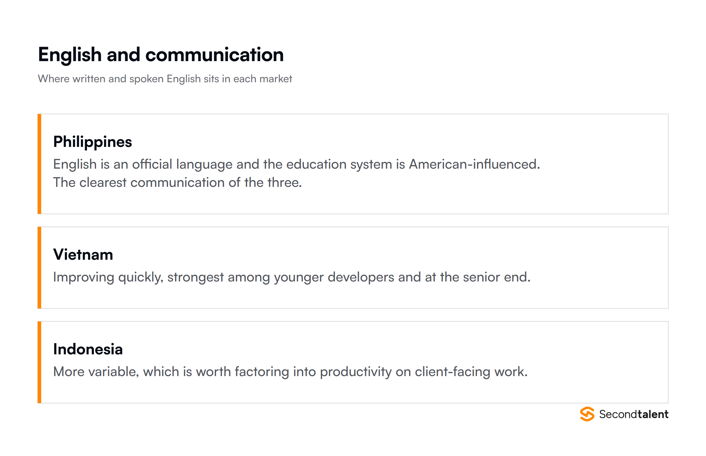 English proficiency and communication compared across the Philippines, Vietnam and Indonesia