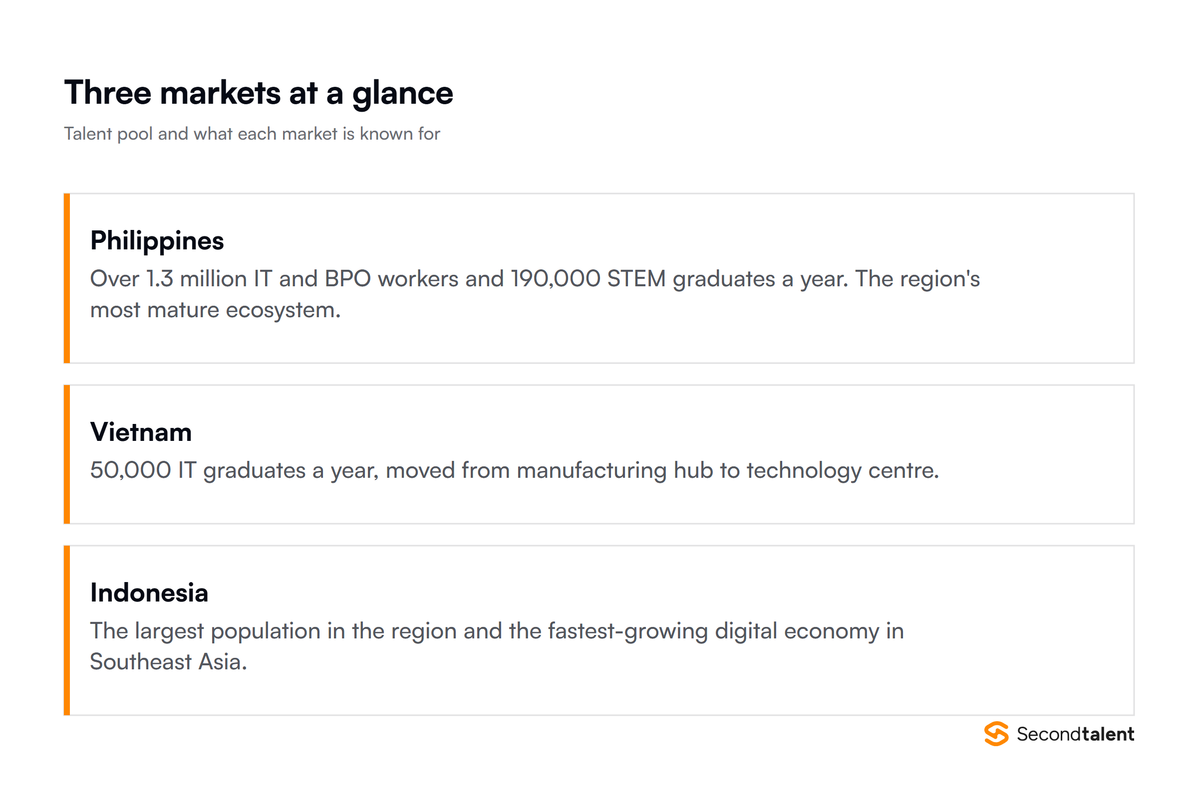 Philippines, Vietnam and Indonesia compared on talent pool and market maturity