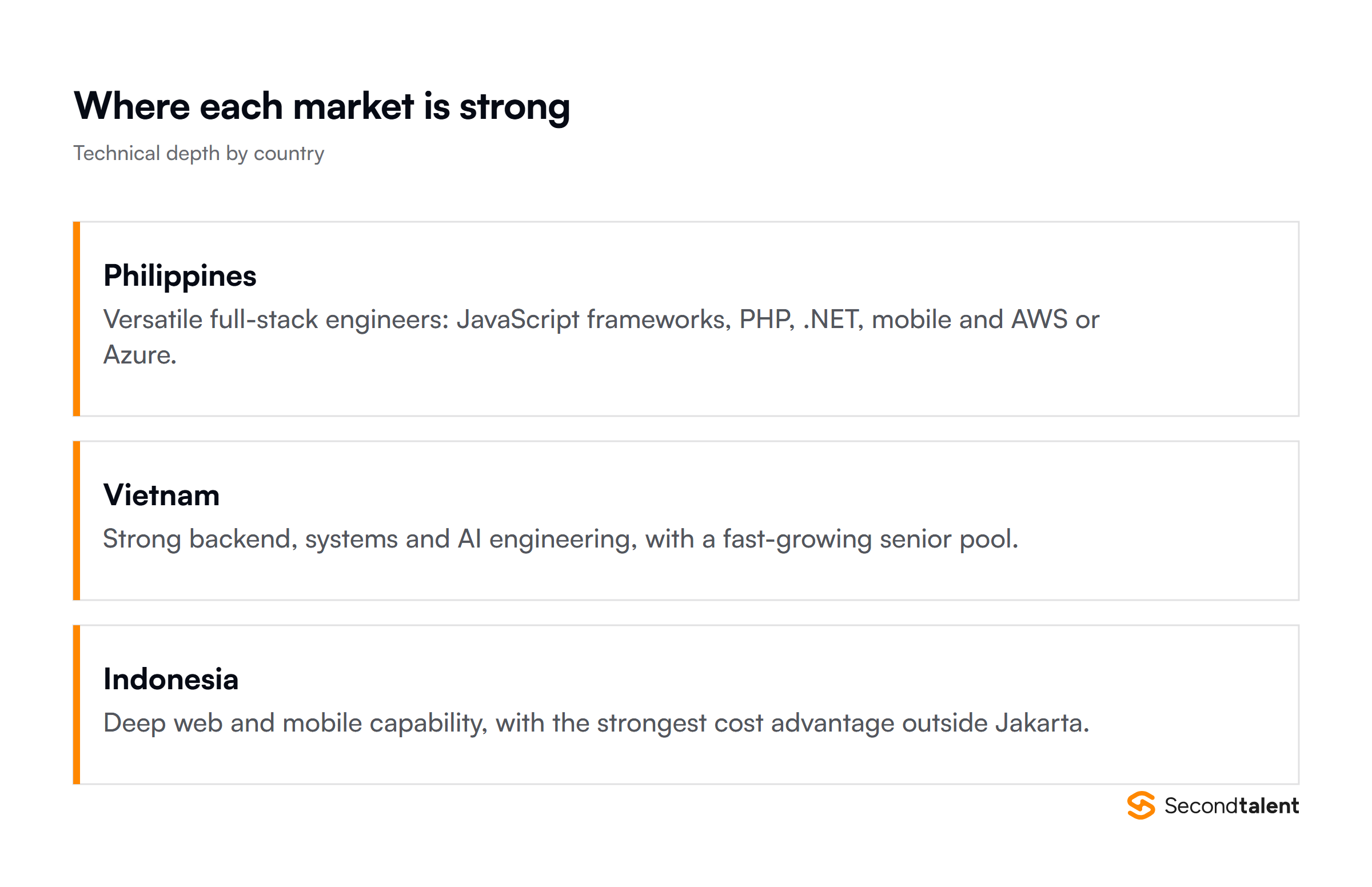 Technical strengths of developers in the Philippines, Vietnam and Indonesia