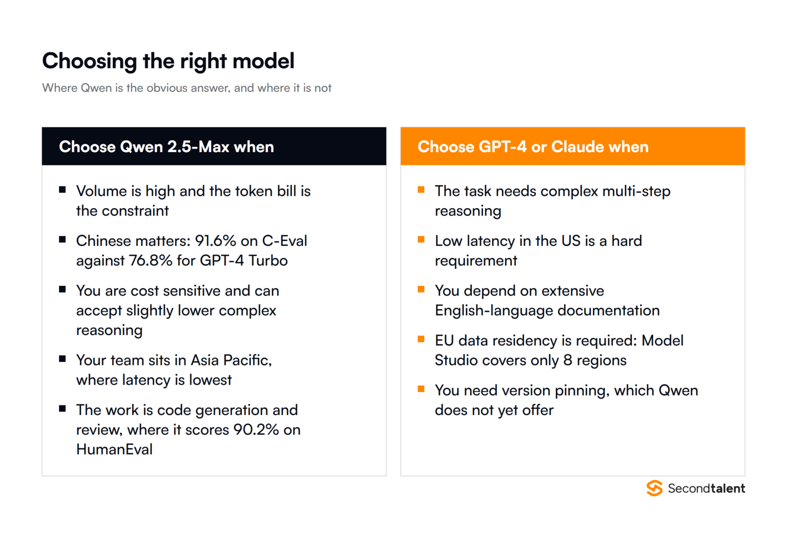 Alibaba’s Qwen 2.5-Max: Key Features & Statistics in 2026 - Second Talent