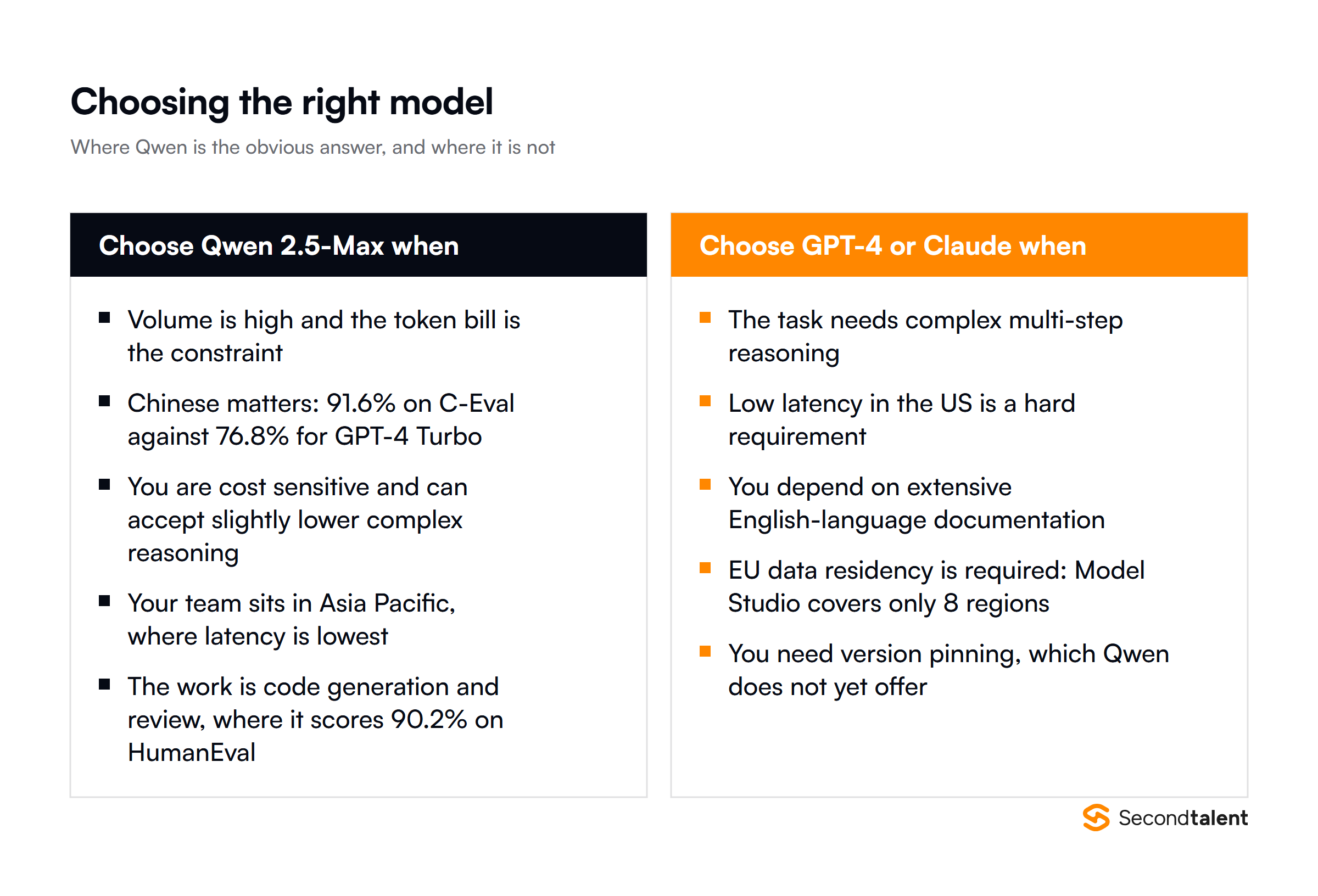 When to choose Qwen 2.5-Max and when to choose GPT-4 or Claude