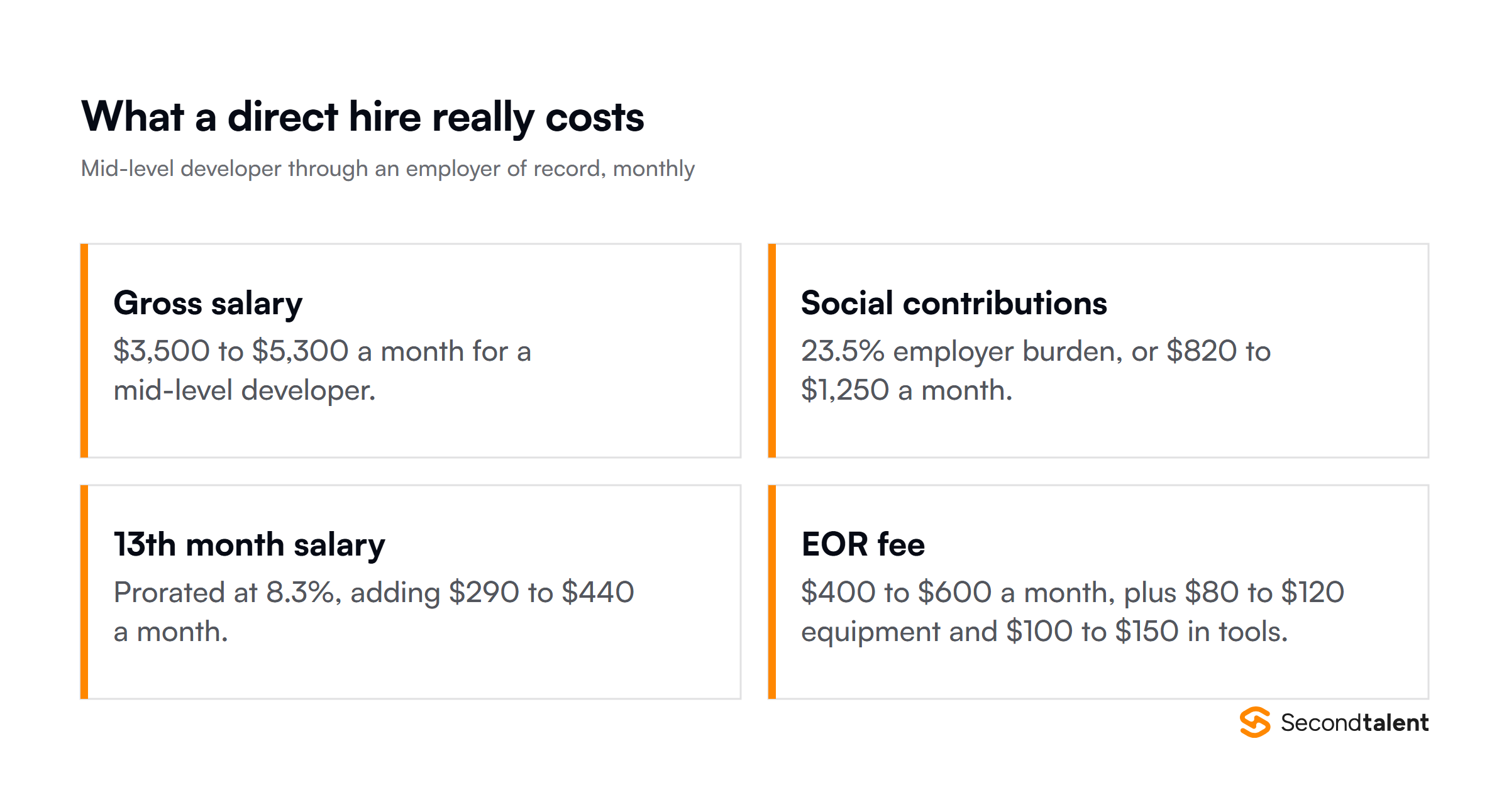 What a direct hire in Vietnam really costs through an employer of record