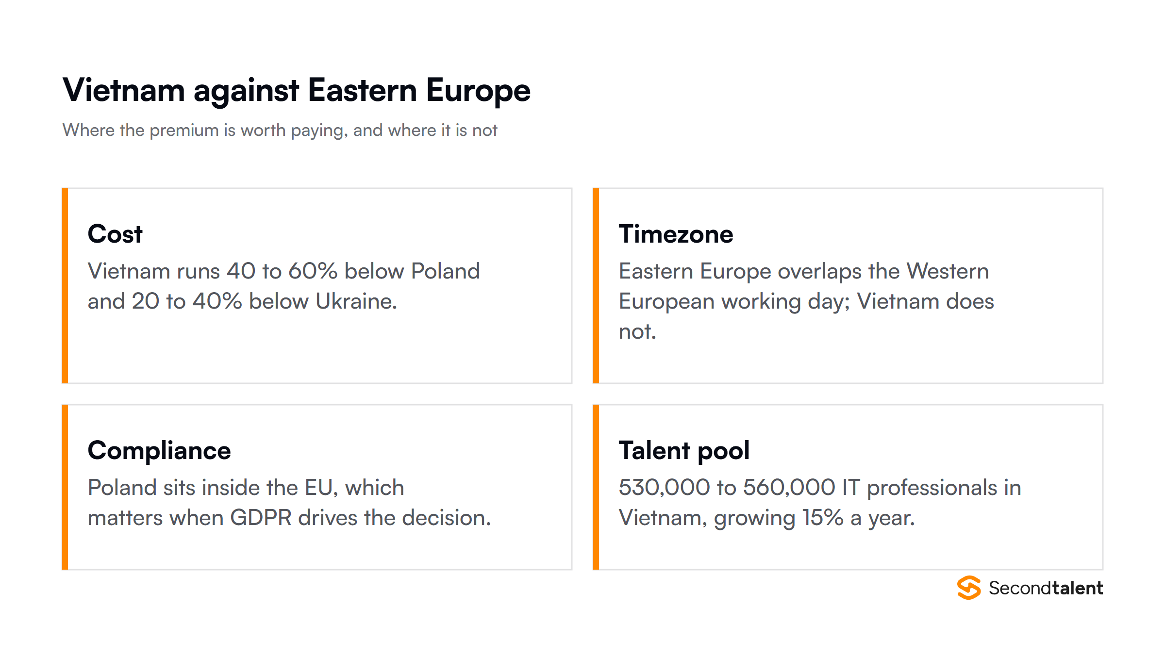 Vietnam against Eastern Europe on cost, timezone, compliance and talent pool