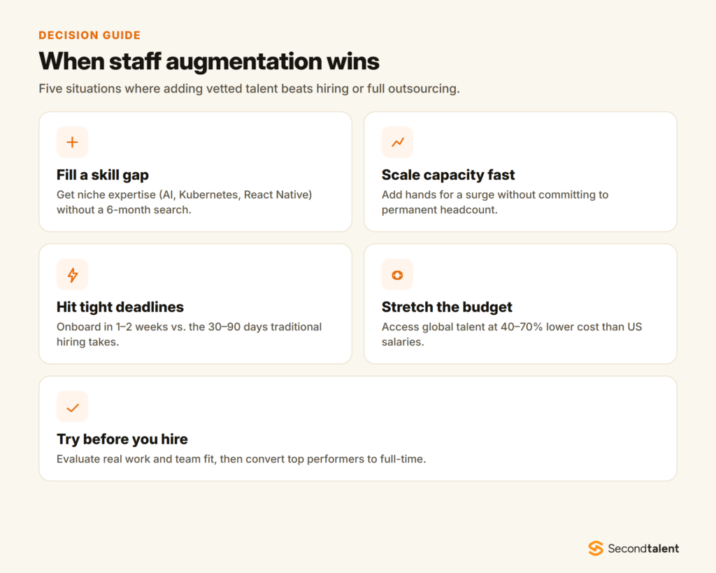 Five scenarios when staff augmentation wins: fill a skill gap, scale capacity fast, hit tight deadlines, stretch the budget, and try before you hire