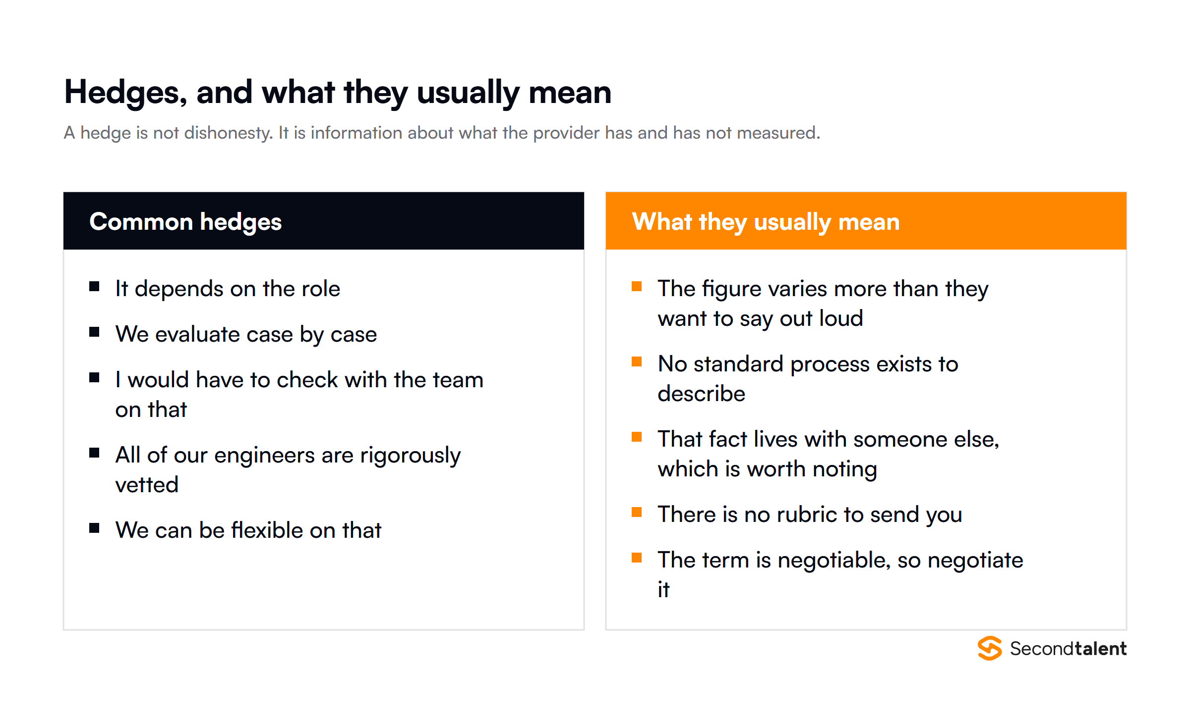 Common provider hedges and what each usually means