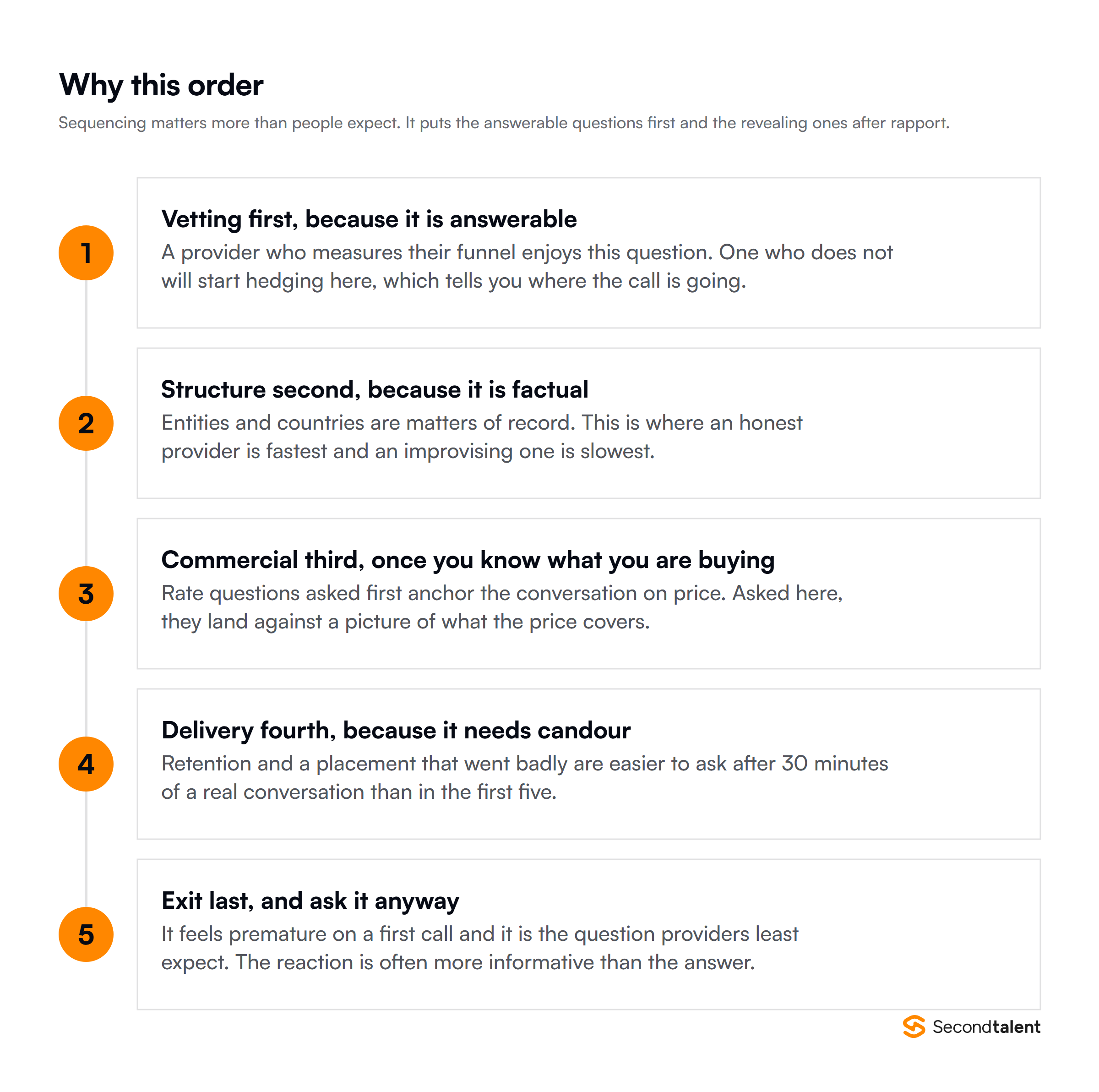 Why to ask the questions in order, from answerable vetting questions through to exit questions last