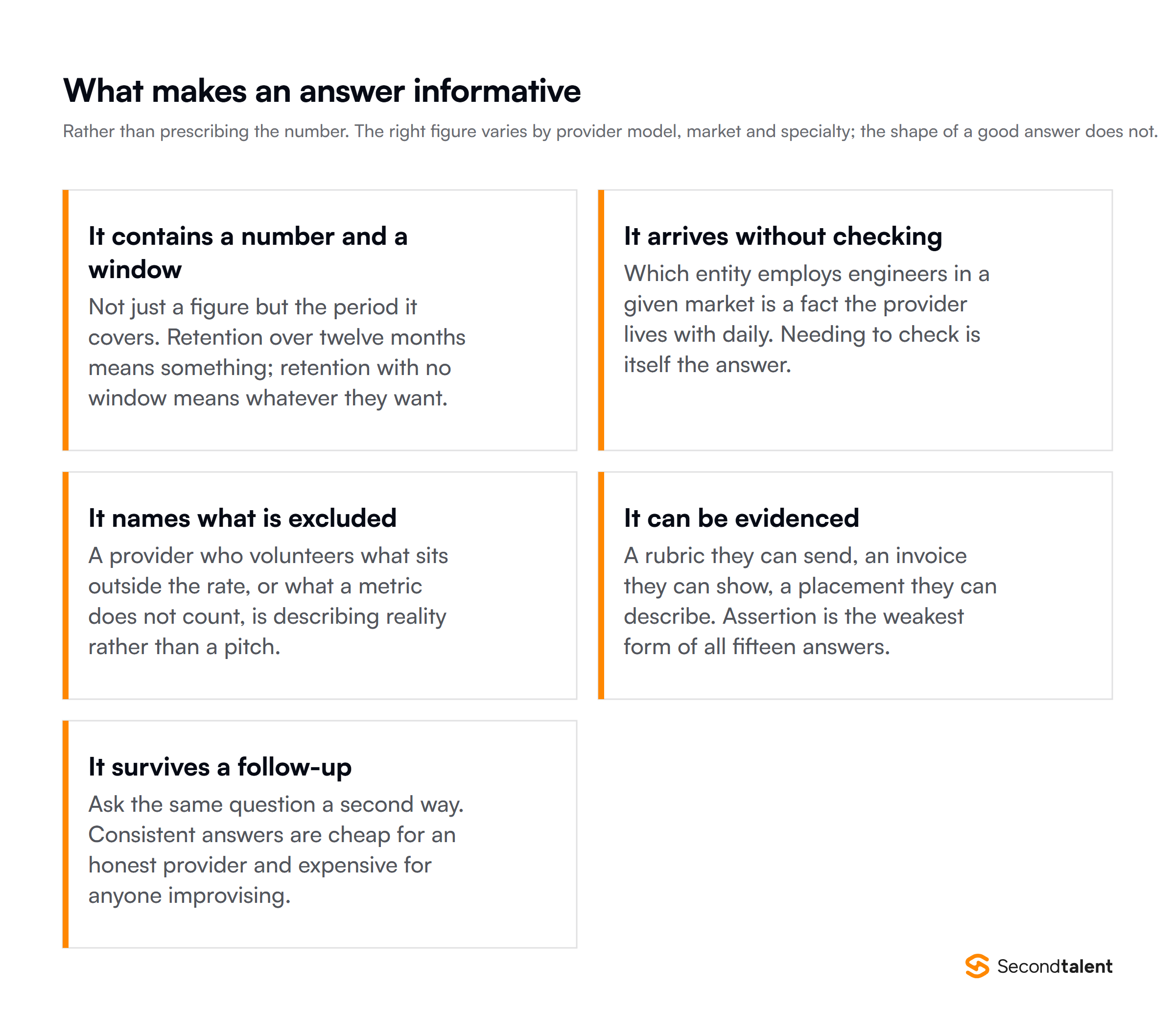What makes a provider answer informative: a number and a window, arriving without checking, naming exclusions, evidenced, and surviving a follow-up