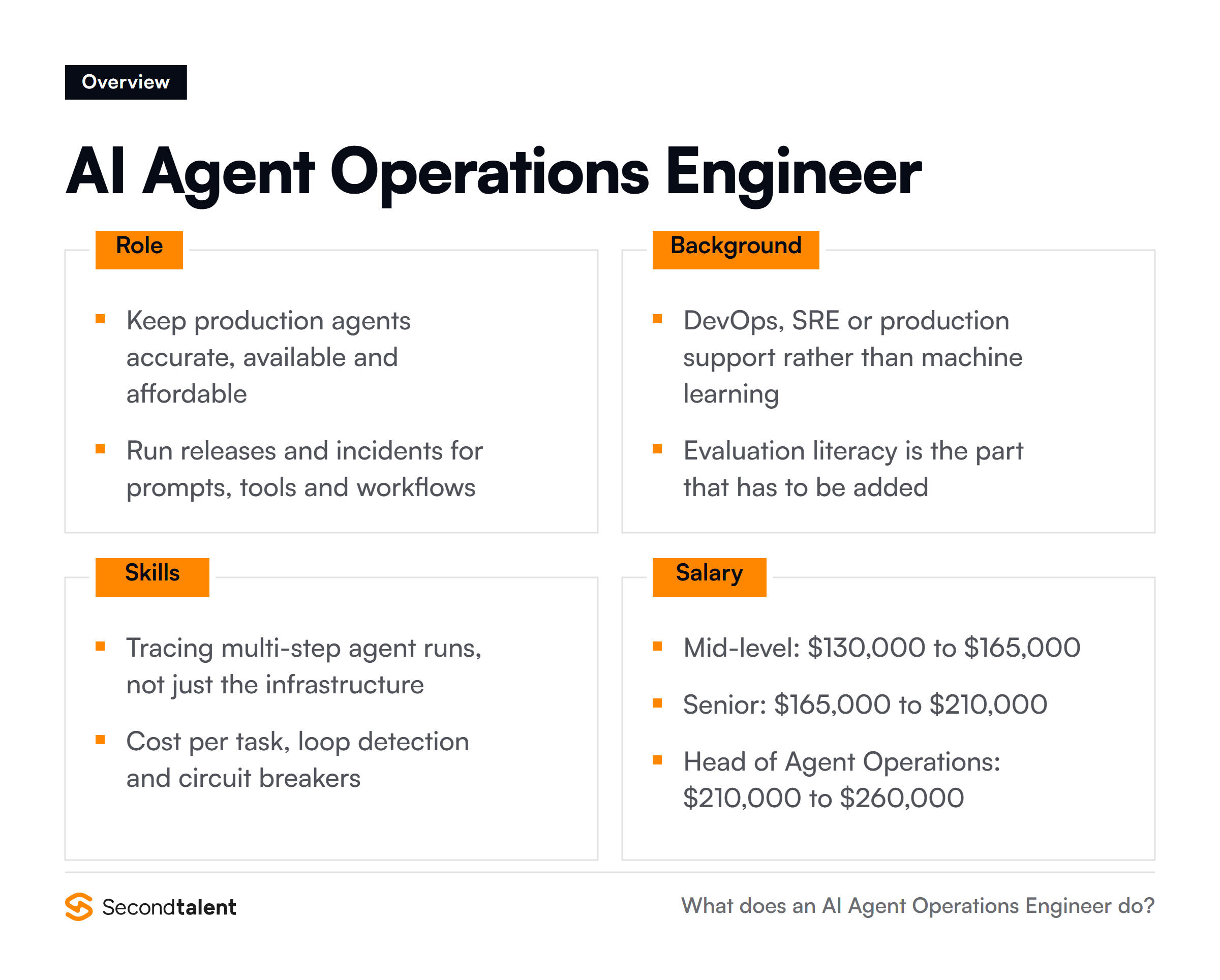 AI Agent Operations Engineer overview: core responsibilities, typical background, essential skills and salary ranges