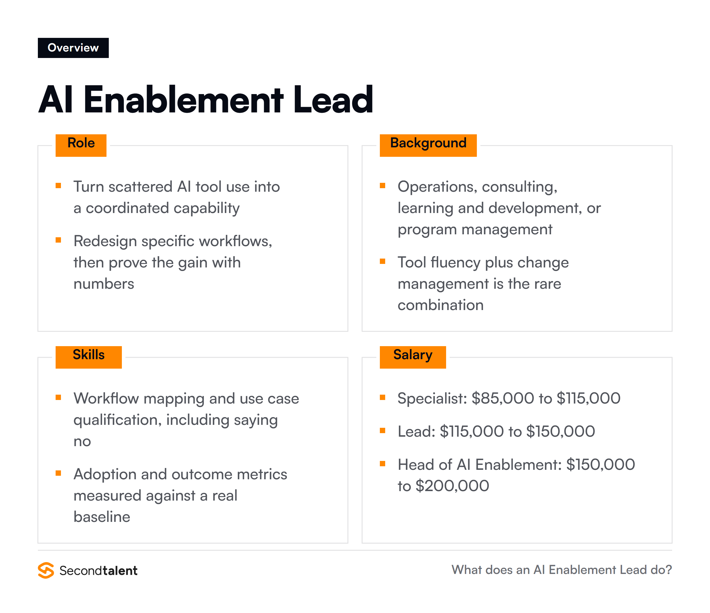 AI Enablement Lead overview: core responsibilities, typical background, essential skills and salary ranges