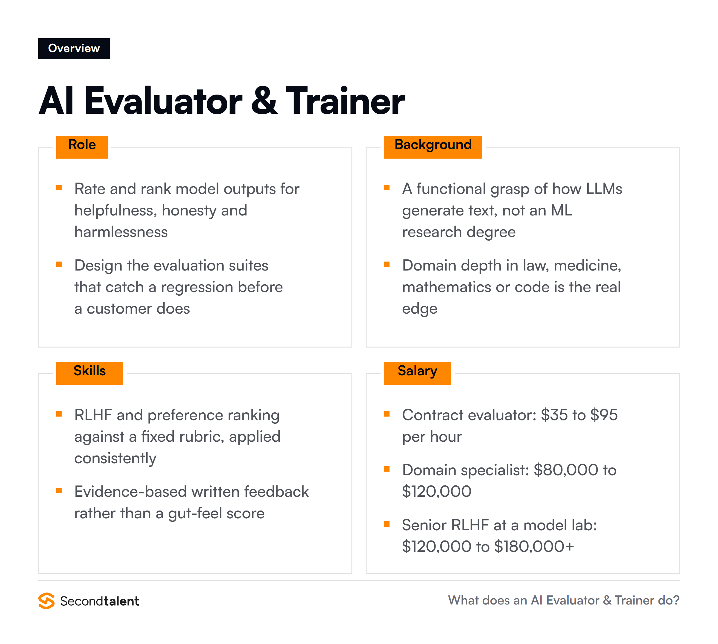 AI Evaluator & Trainer overview: core responsibilities, typical background, essential skills and salary ranges