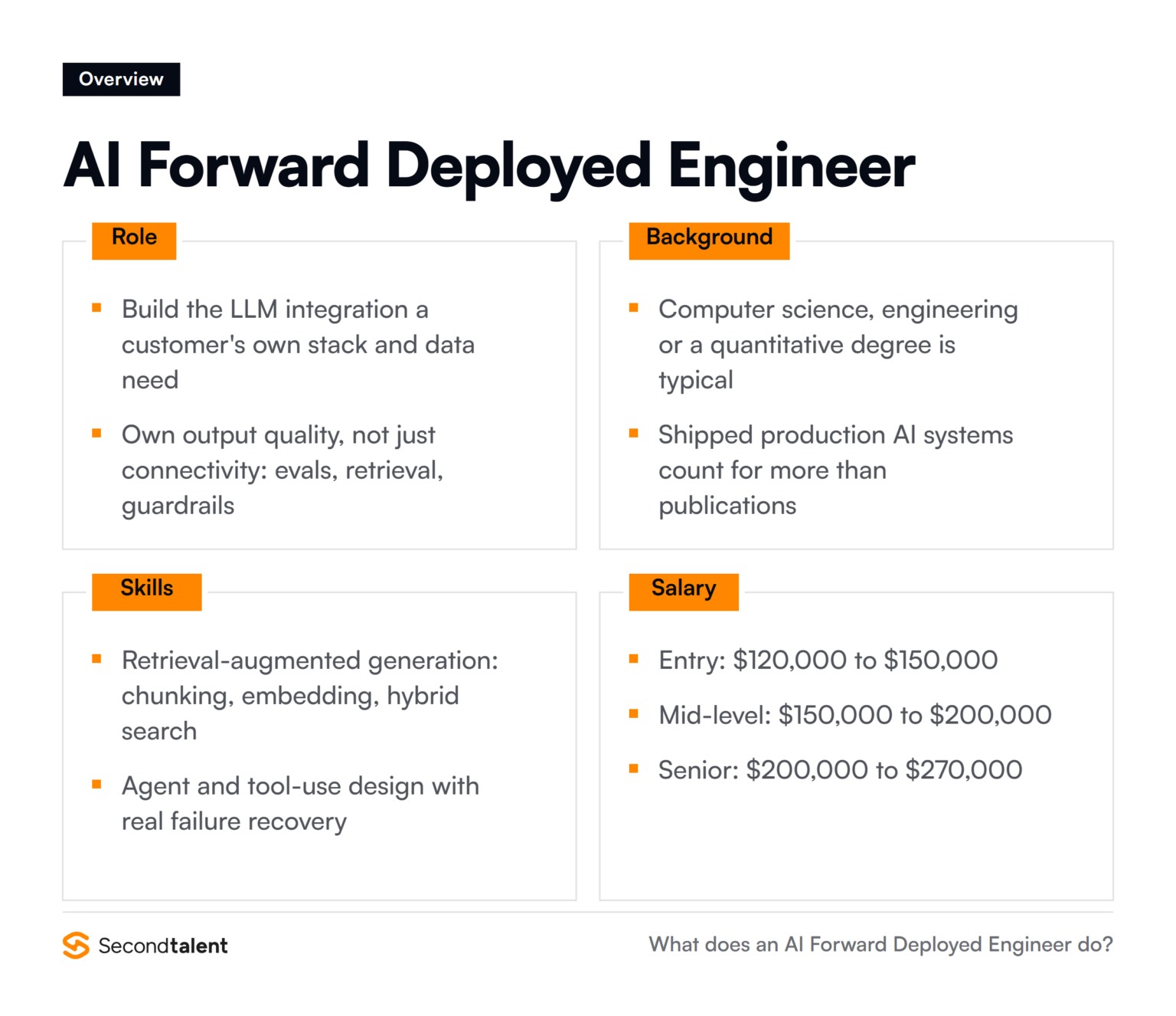Forward Deployed AI Engineer: Key Skills & Responsibilities in 2026 ...