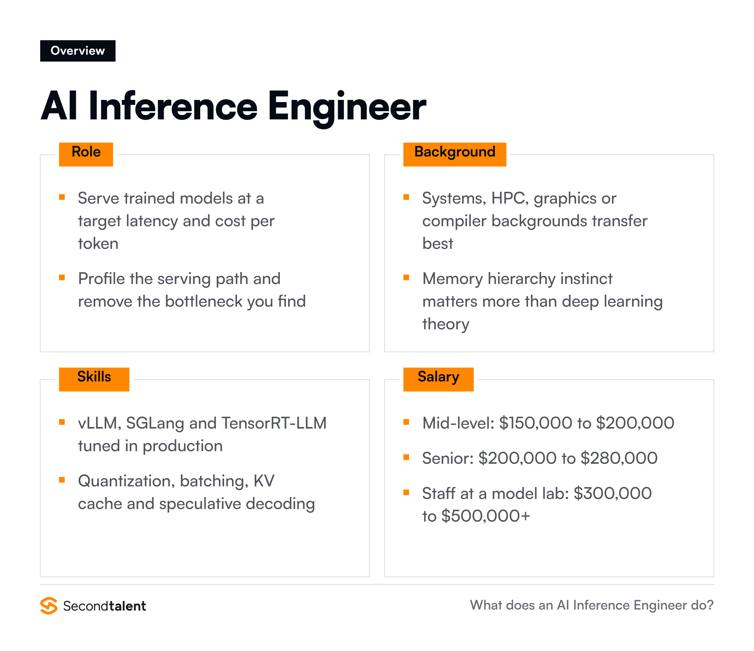 AI Inference Engineer overview: core responsibilities, typical background, essential skills and salary ranges