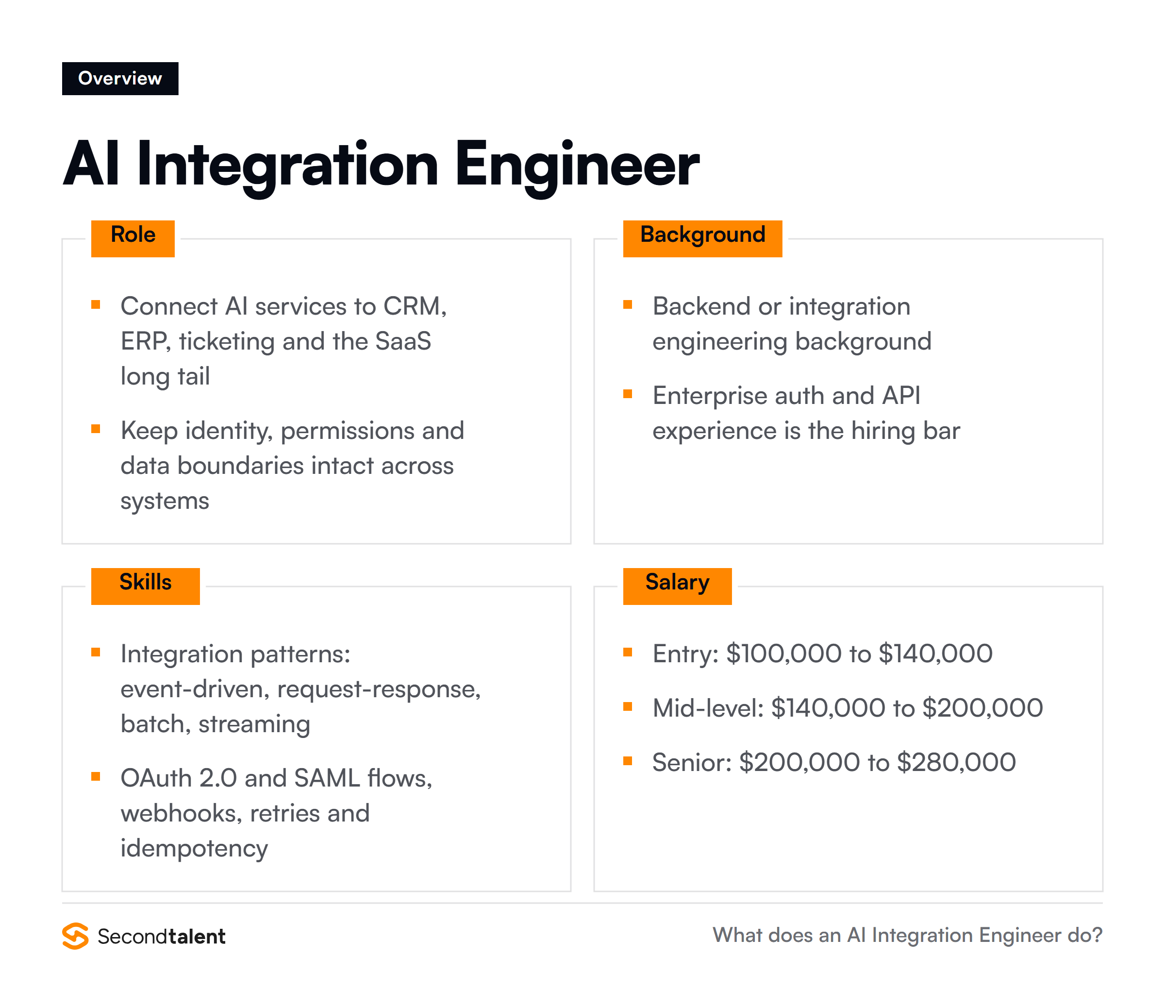 AI Integration Engineer overview: core responsibilities, typical background, essential skills and salary ranges