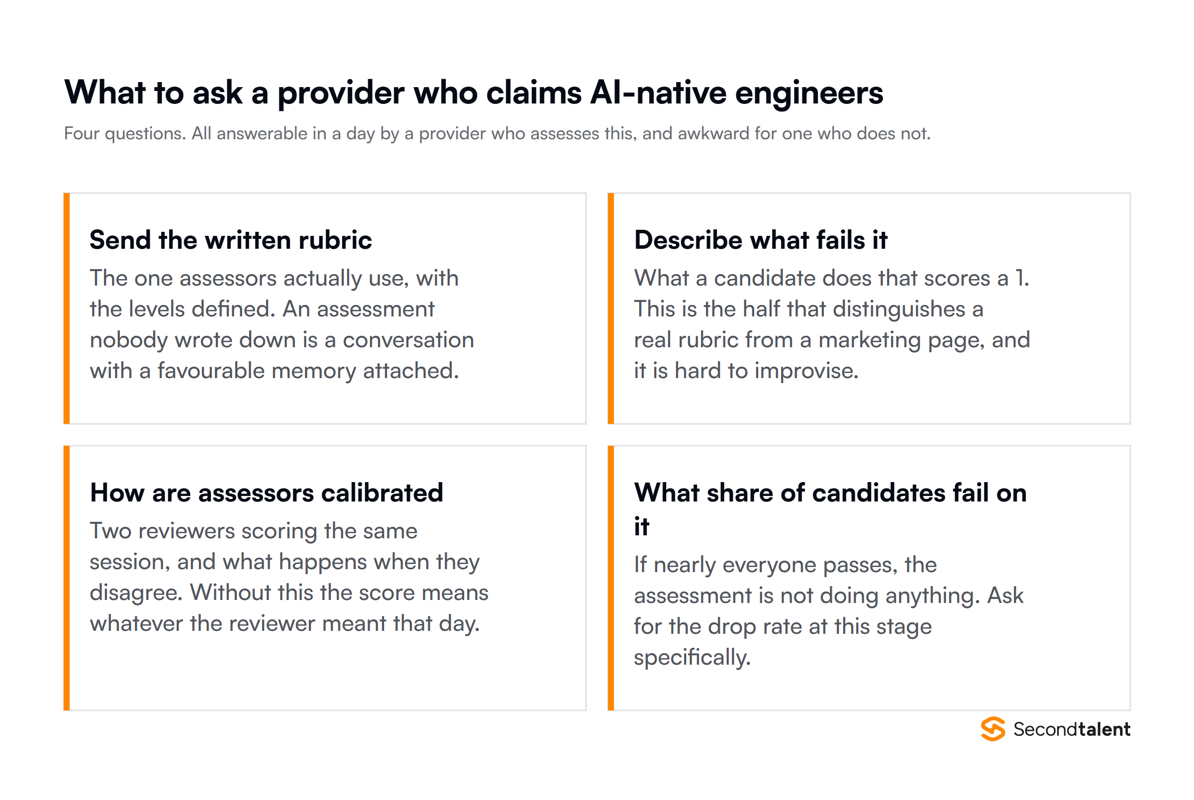 Four questions to ask a staffing provider claiming AI-native engineers, including sending the written rubric and describing what fails it