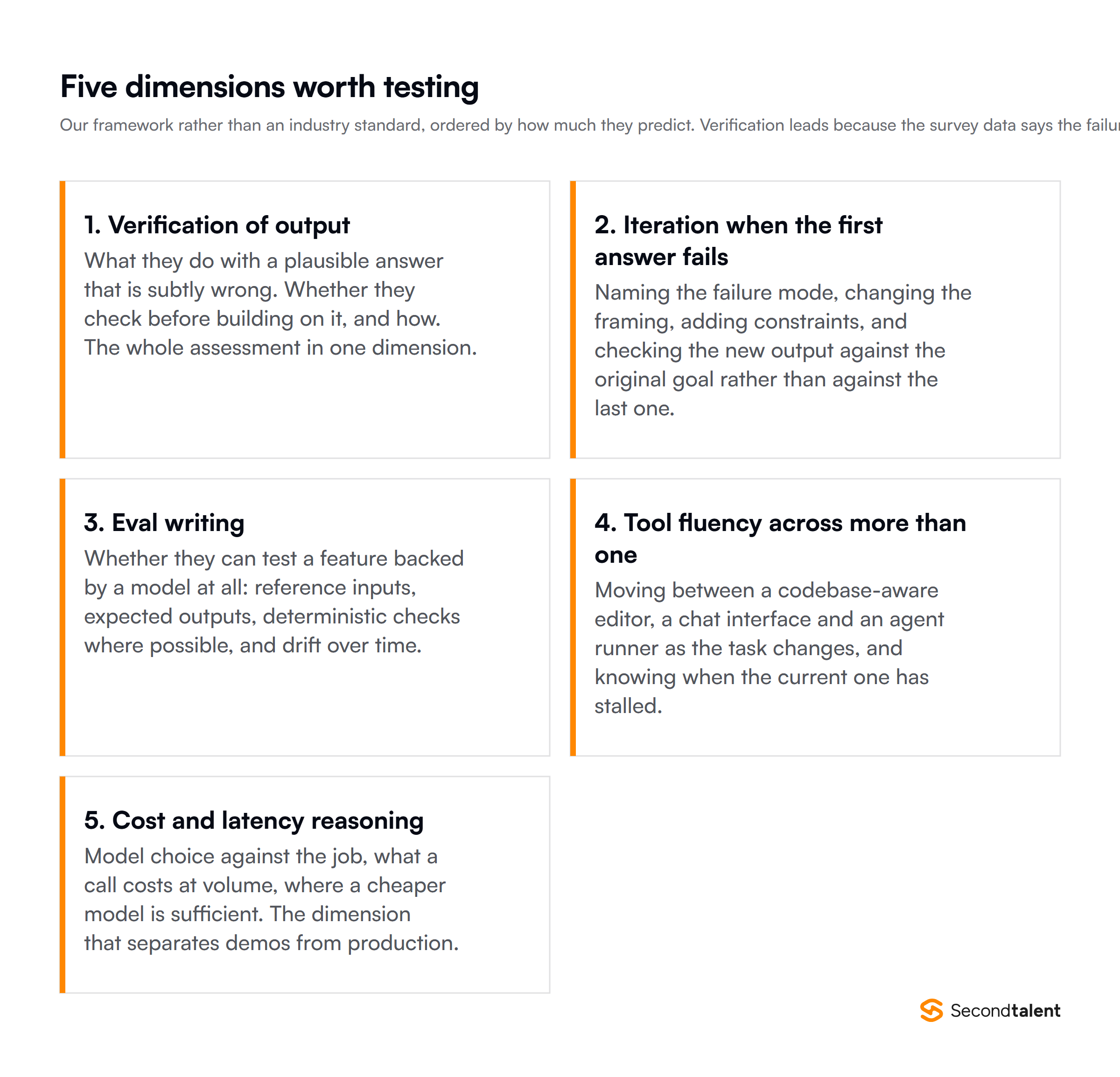 Five dimensions of AI-native engineering skill: verification of output, iteration, eval writing, tool fluency and cost and latency reasoning