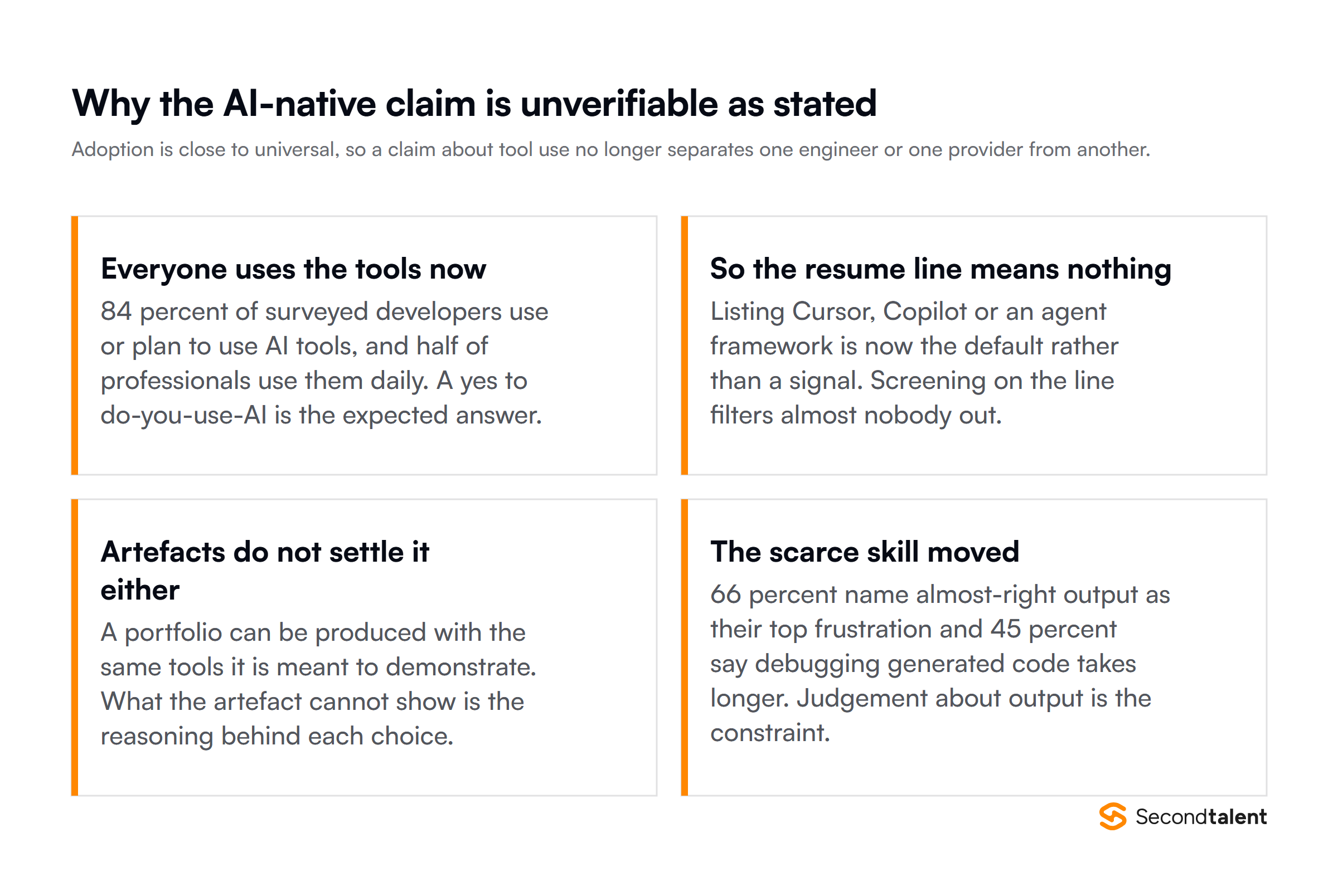 Why the AI-native claim is unverifiable: 84 percent of developers use or plan to use AI tools, so the resume line no longer signals anything
