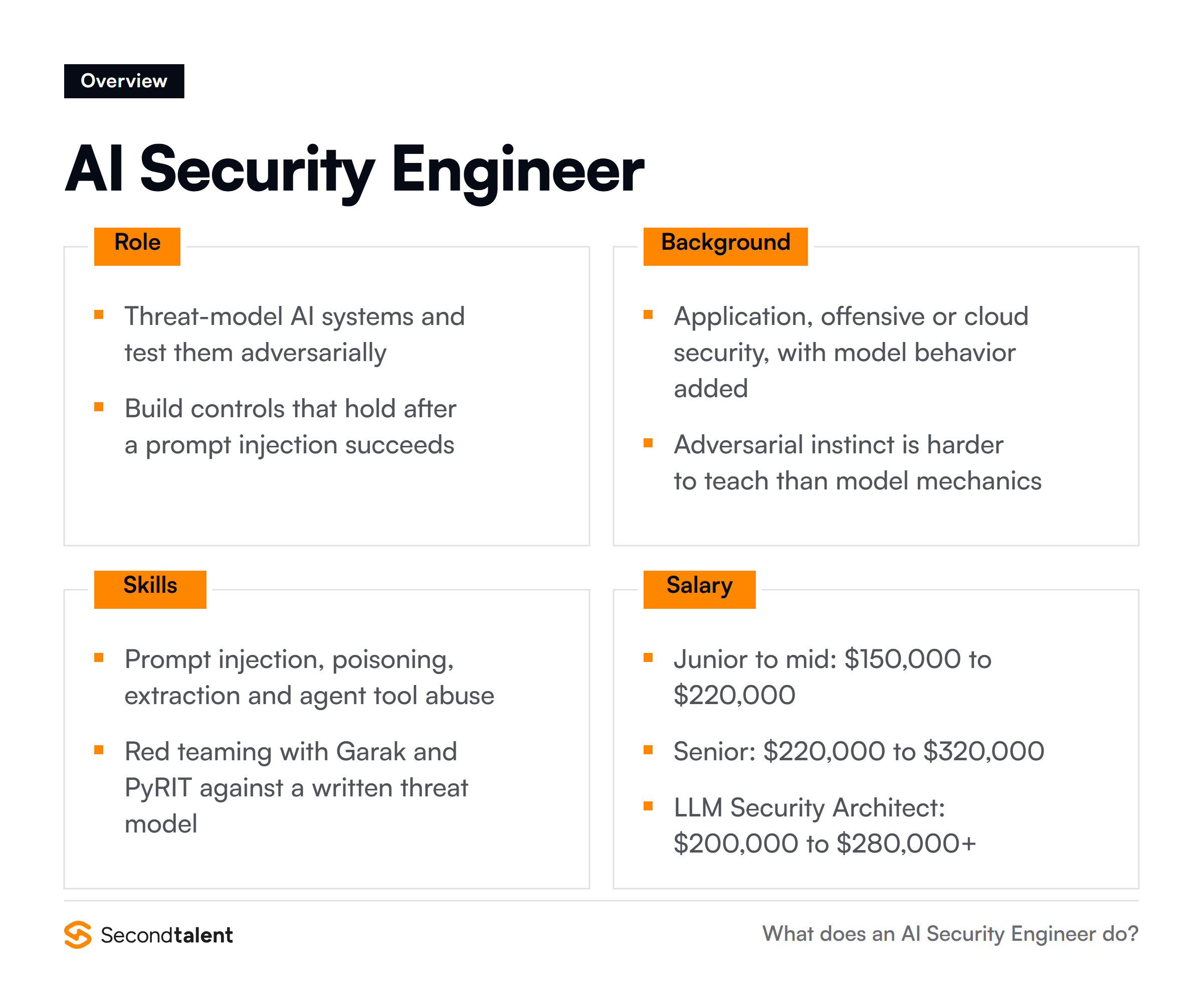 AI Security Engineer overview: core responsibilities, typical background, essential skills and salary ranges