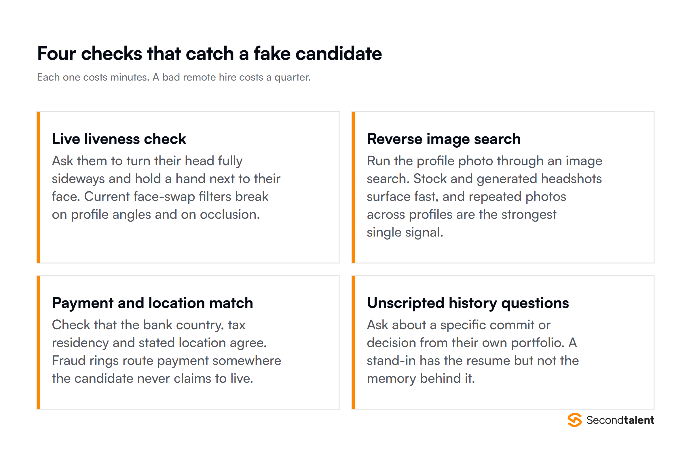 Four checks that catch a fake candidate: a live liveness check asking the candidate to turn fully sideways and hold a hand near their face, a reverse image search on the profile photo, a check that bank country and tax residency match the stated location, and unscripted questions about a specific commit from their own portfolio.