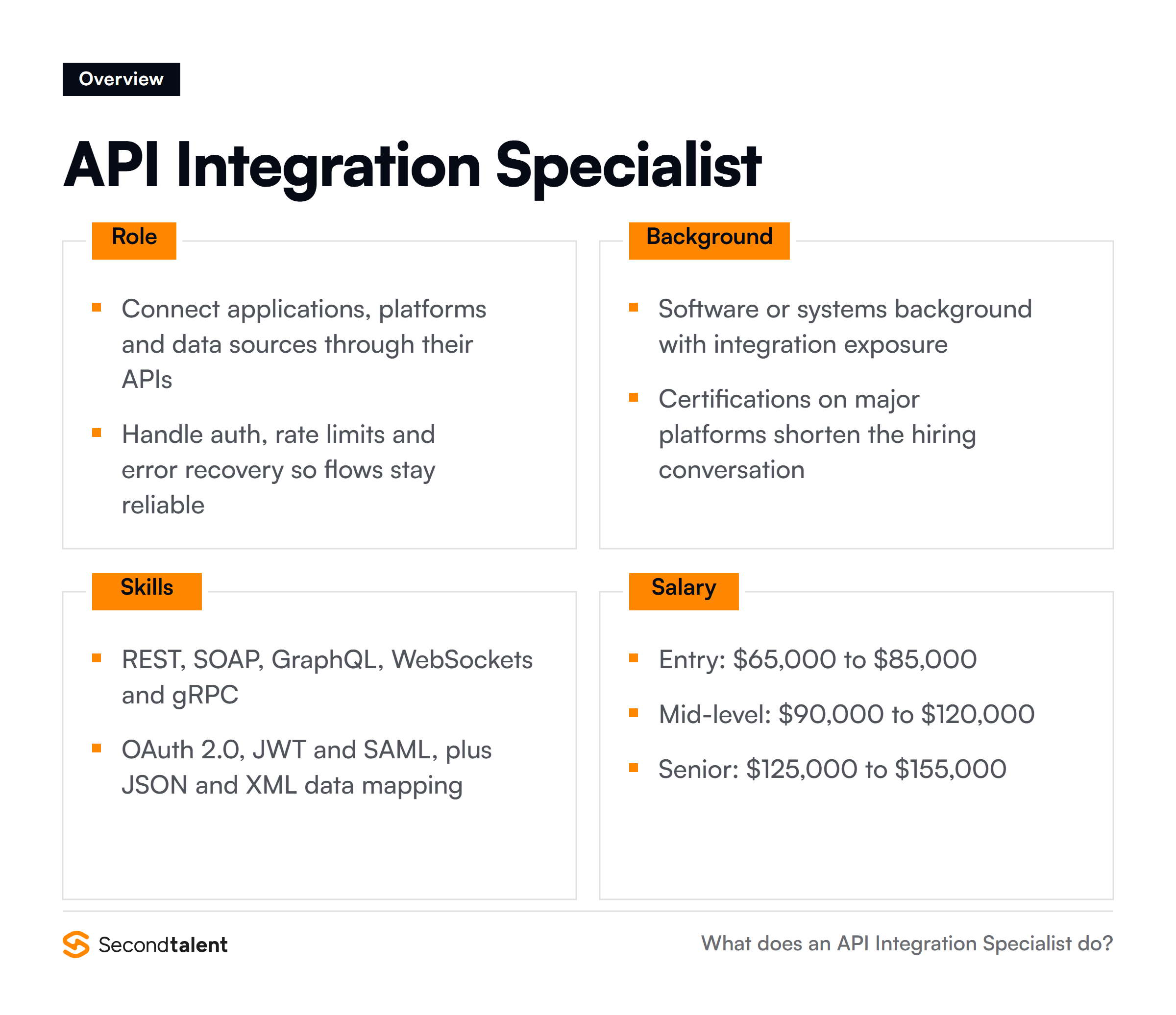 API Integration Specialist overview: core responsibilities, typical background, essential skills and salary ranges