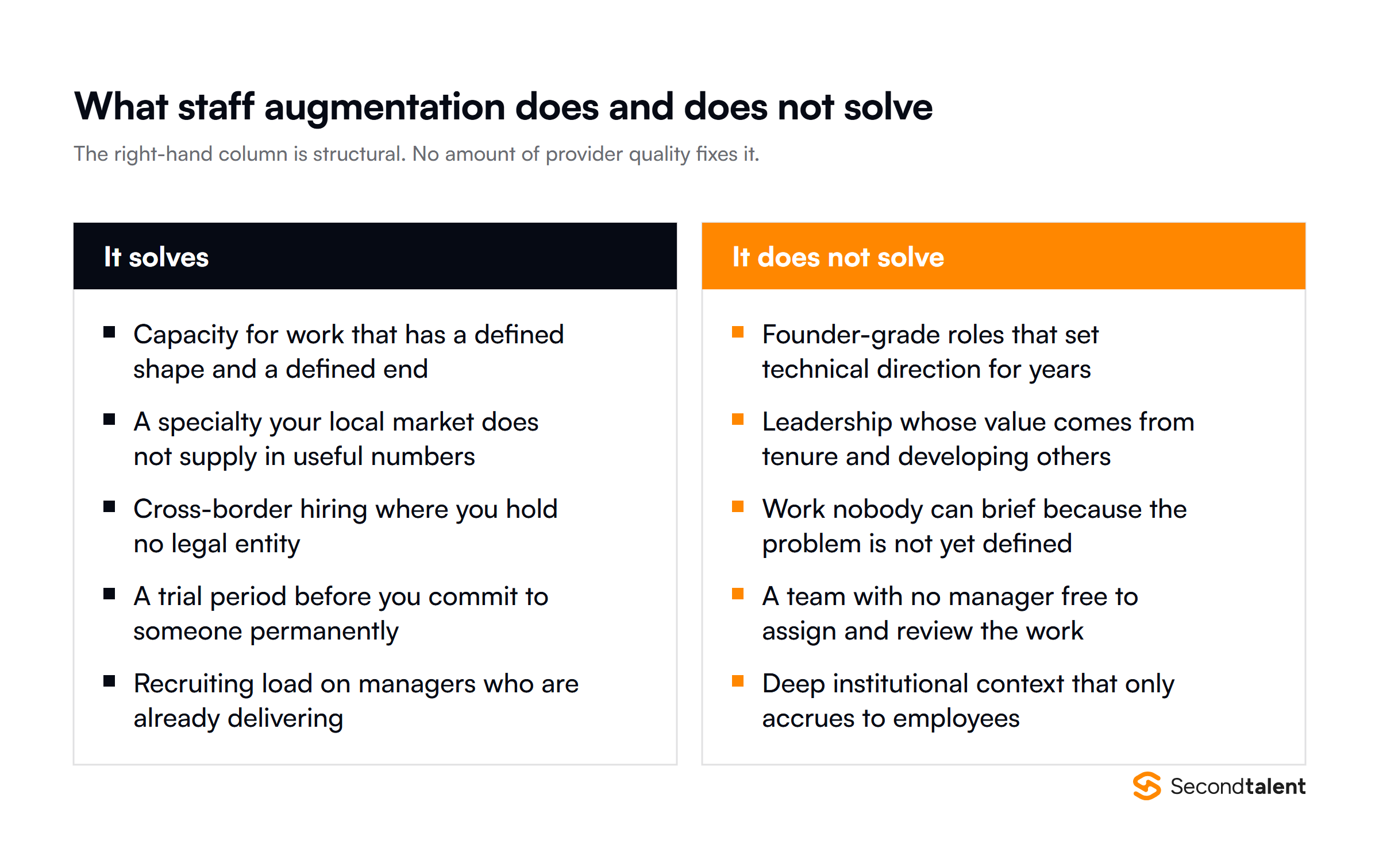 What staff augmentation solves and what it does not, as two lists of five items each