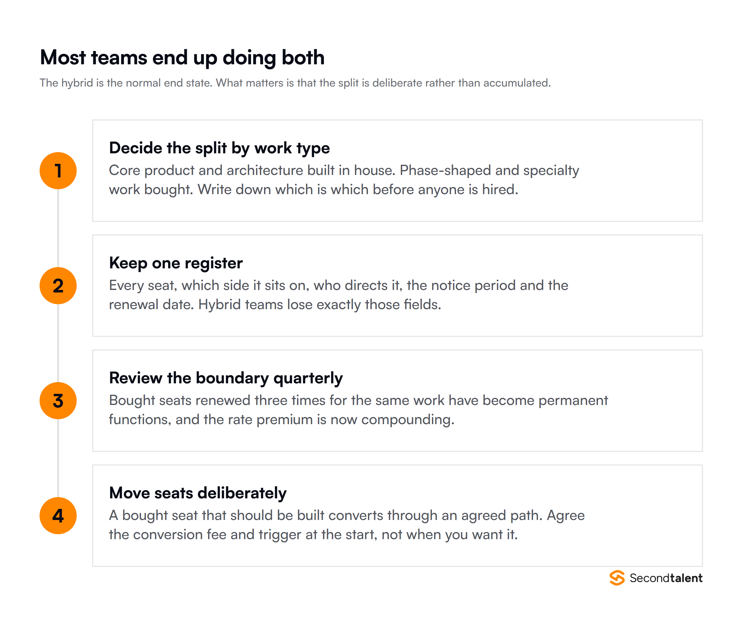 How to run a hybrid build and buy model: decide the split by work type, keep one register, review quarterly, move seats deliberately
