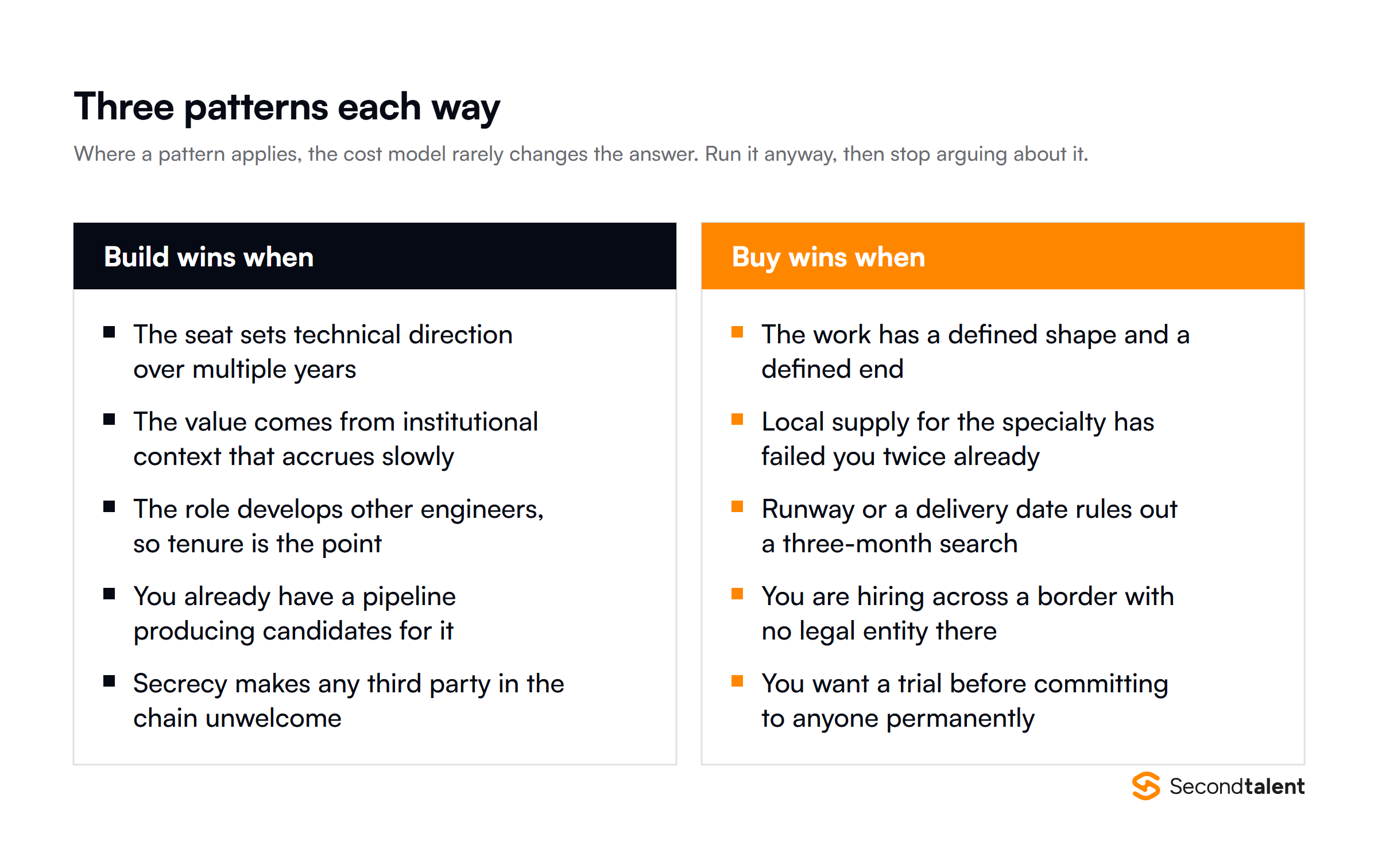Three patterns where build wins and three where buy wins, without needing the cost model