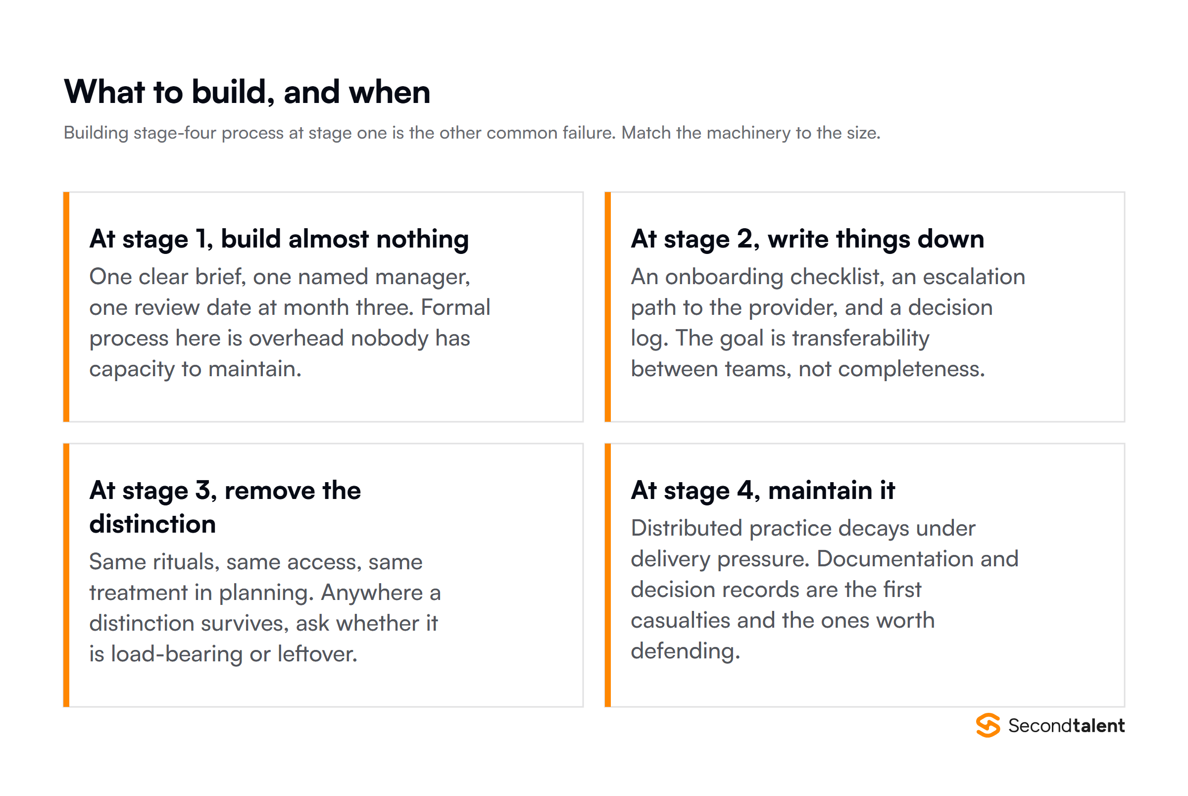 What process to build at each stage, from almost nothing at stage one to maintenance at stage four
