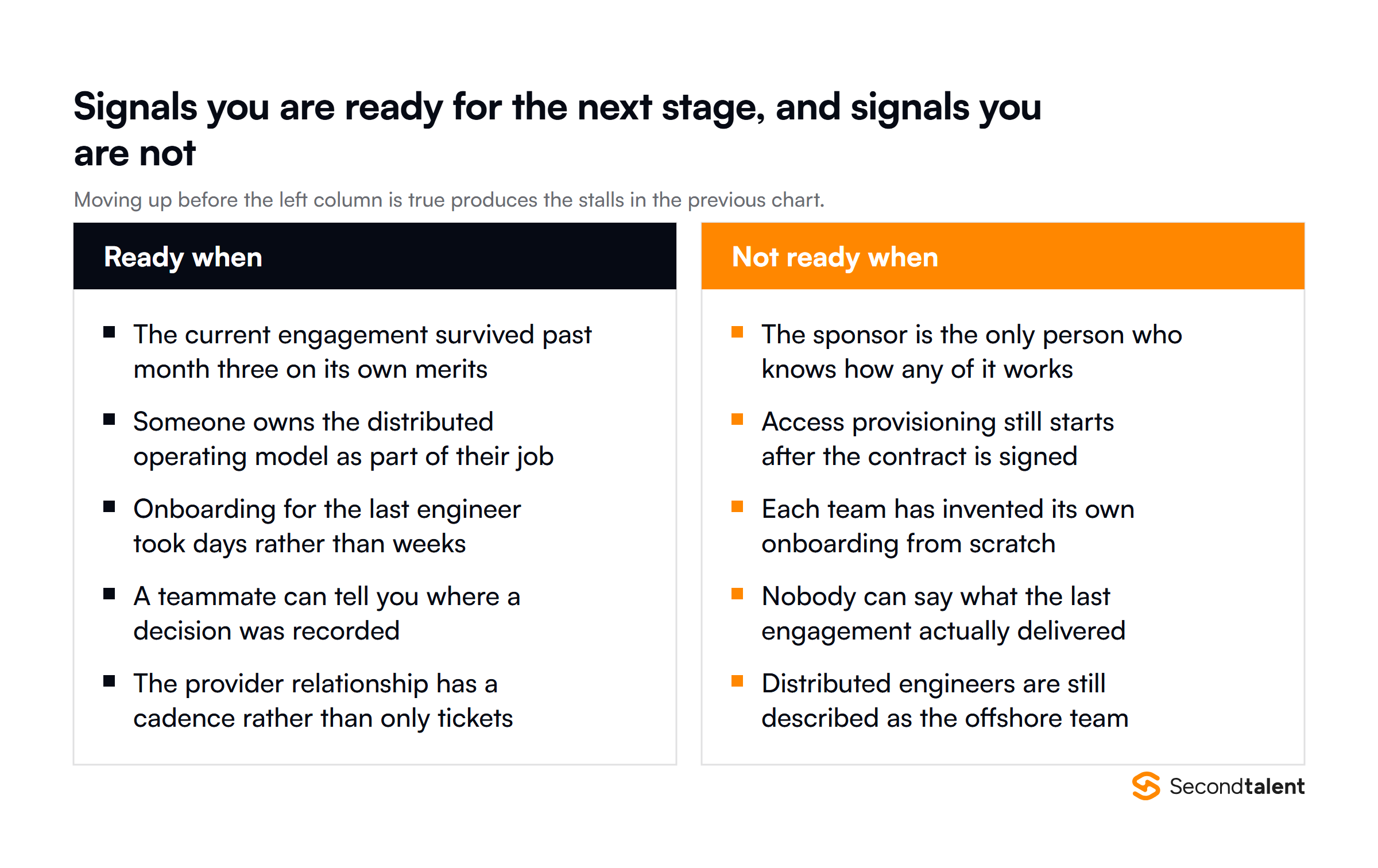 Signals you are ready for the next stage of distributed maturity, and signals you are not