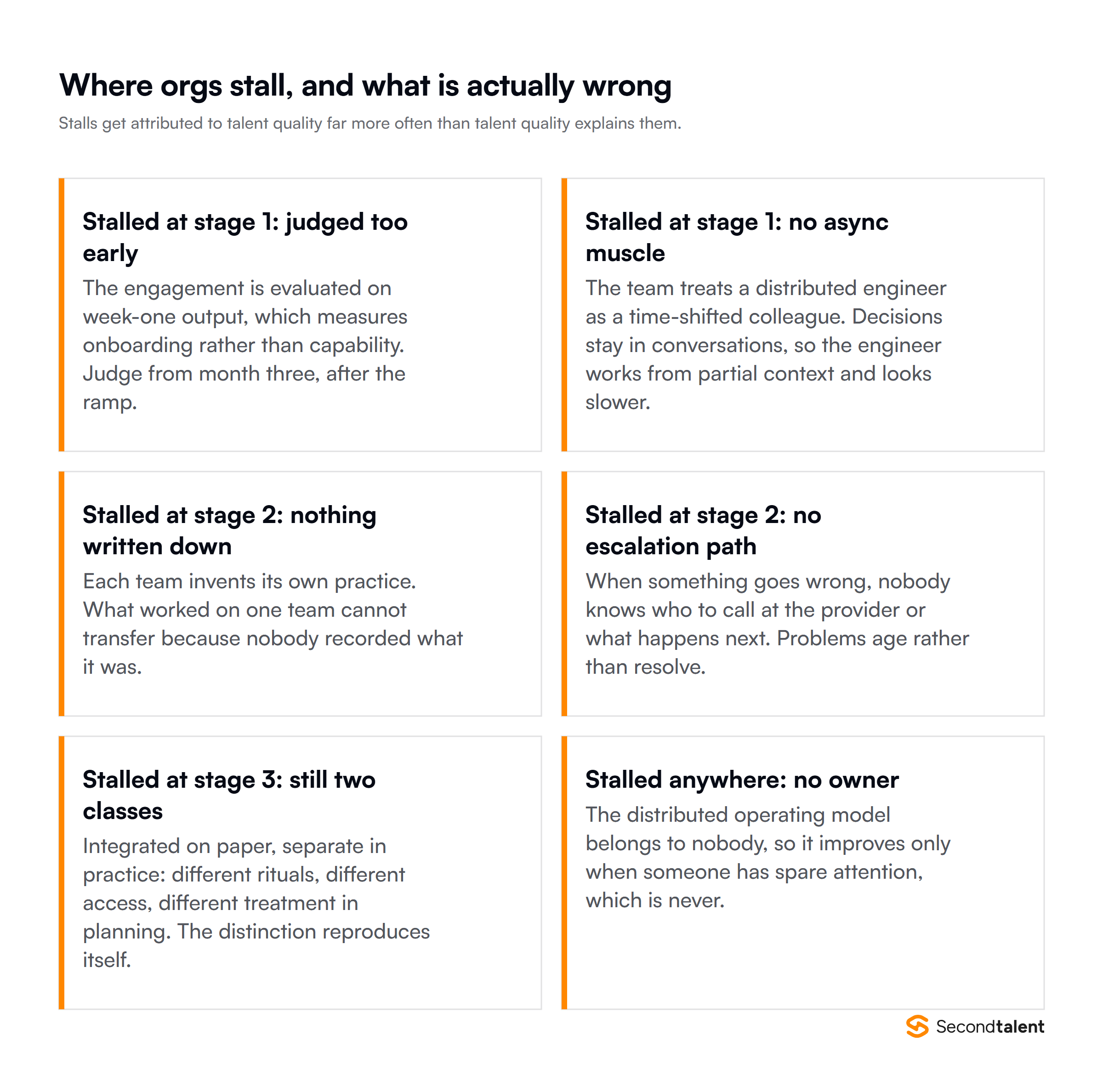 Six places organisations stall when building a distributed engineering function, and what is actually wrong in each