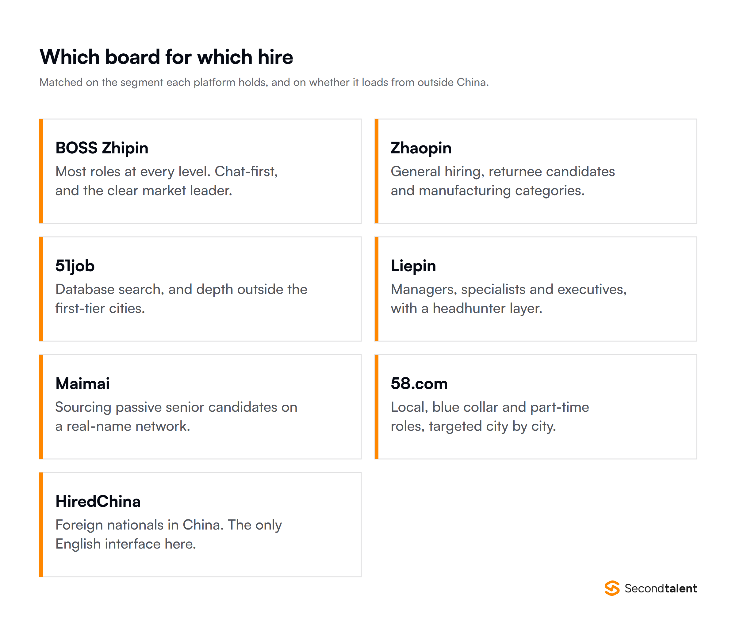 Which Chinese job board suits which hire: BOSS Zhipin for most roles, Zhaopin and 51job for general and volume hiring, Liepin for senior roles, Maimai for sourcing, 58.com for local and blue collar, HiredChina for foreign nationals.