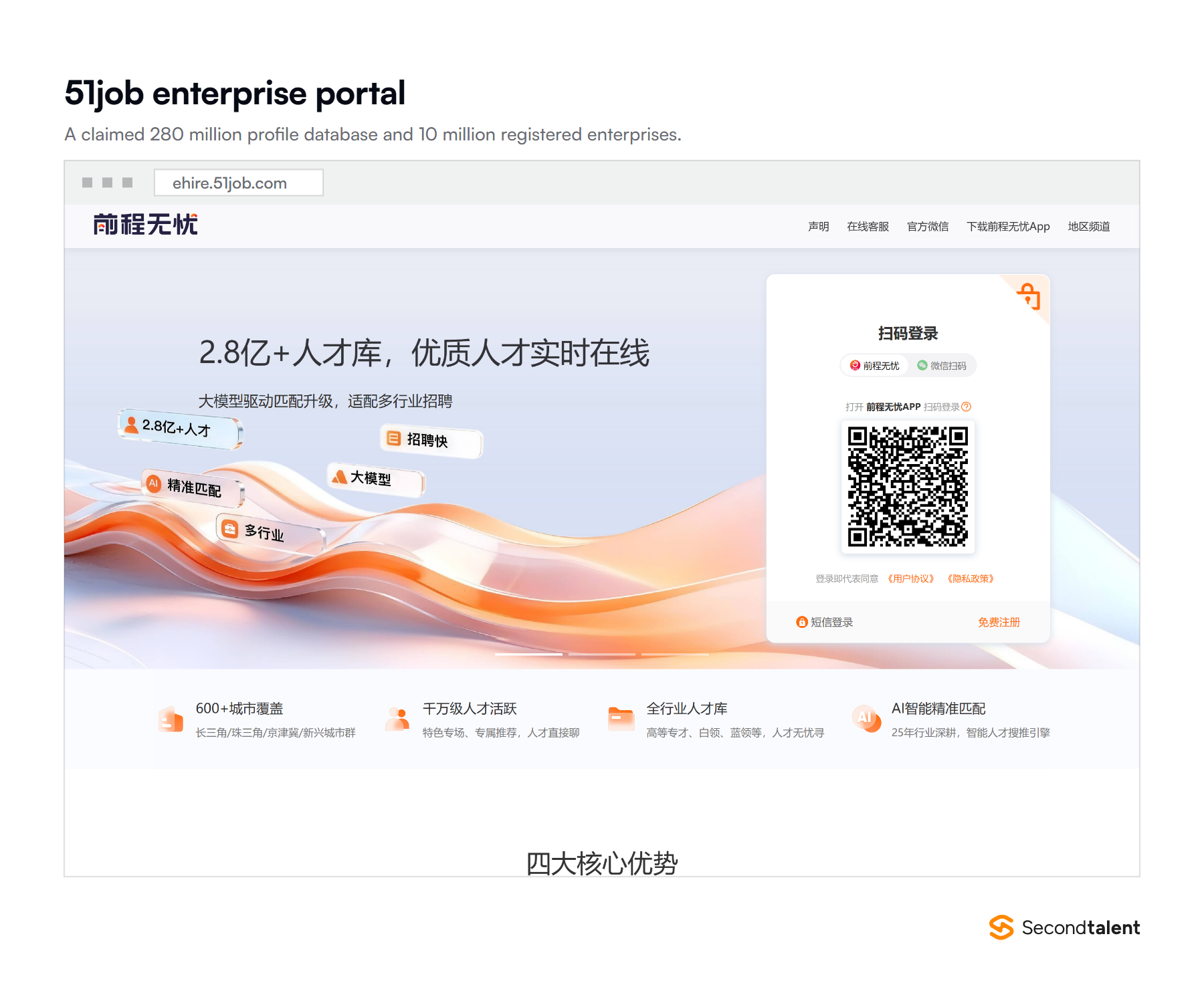 The 51job enterprise portal, reporting a 280 million profile talent pool and more than 10 million registered enterprises.