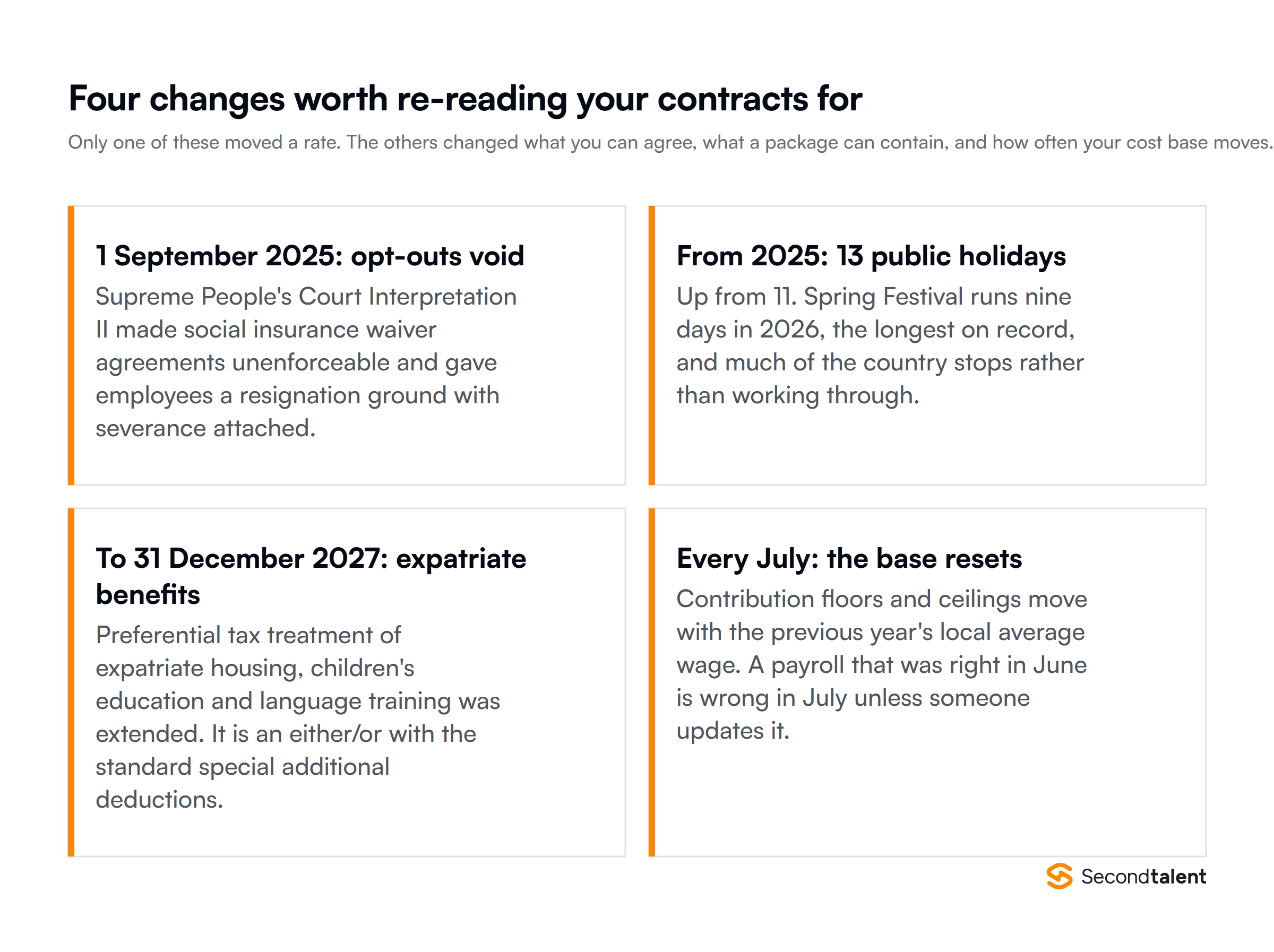 Four China employment changes: statutory public holidays rose to 13 days from 2025, the Supreme People's Court voided social insurance waiver agreements from September 2025, expatriate fringe benefit tax treatment was extended to the end of 2027, and contribution bases reset every July.