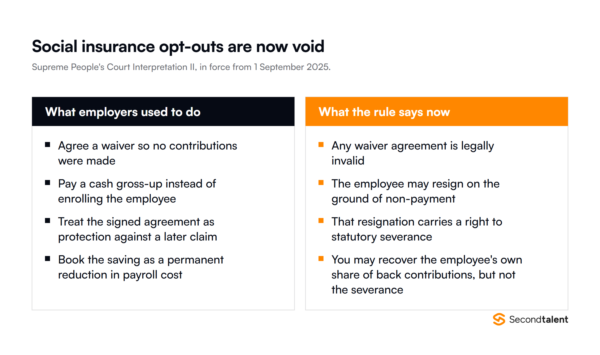 China social insurance opt-out arrangements before and after 1 September 2025: previously employees commonly signed waivers in exchange for higher cash pay, while now any waiver agreement is void, the employee can resign and claim statutory severance, and the employer can recover the employee portion of back contributions.