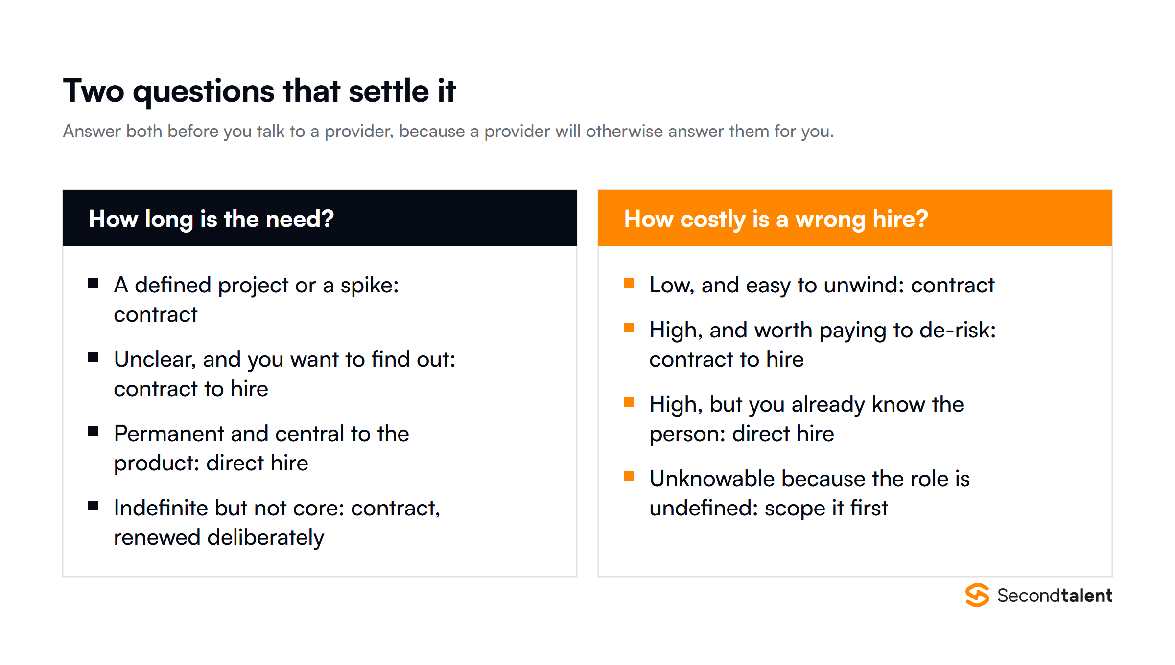 Two questions that settle the model choice: how long the need lasts and how costly a wrong hire would be