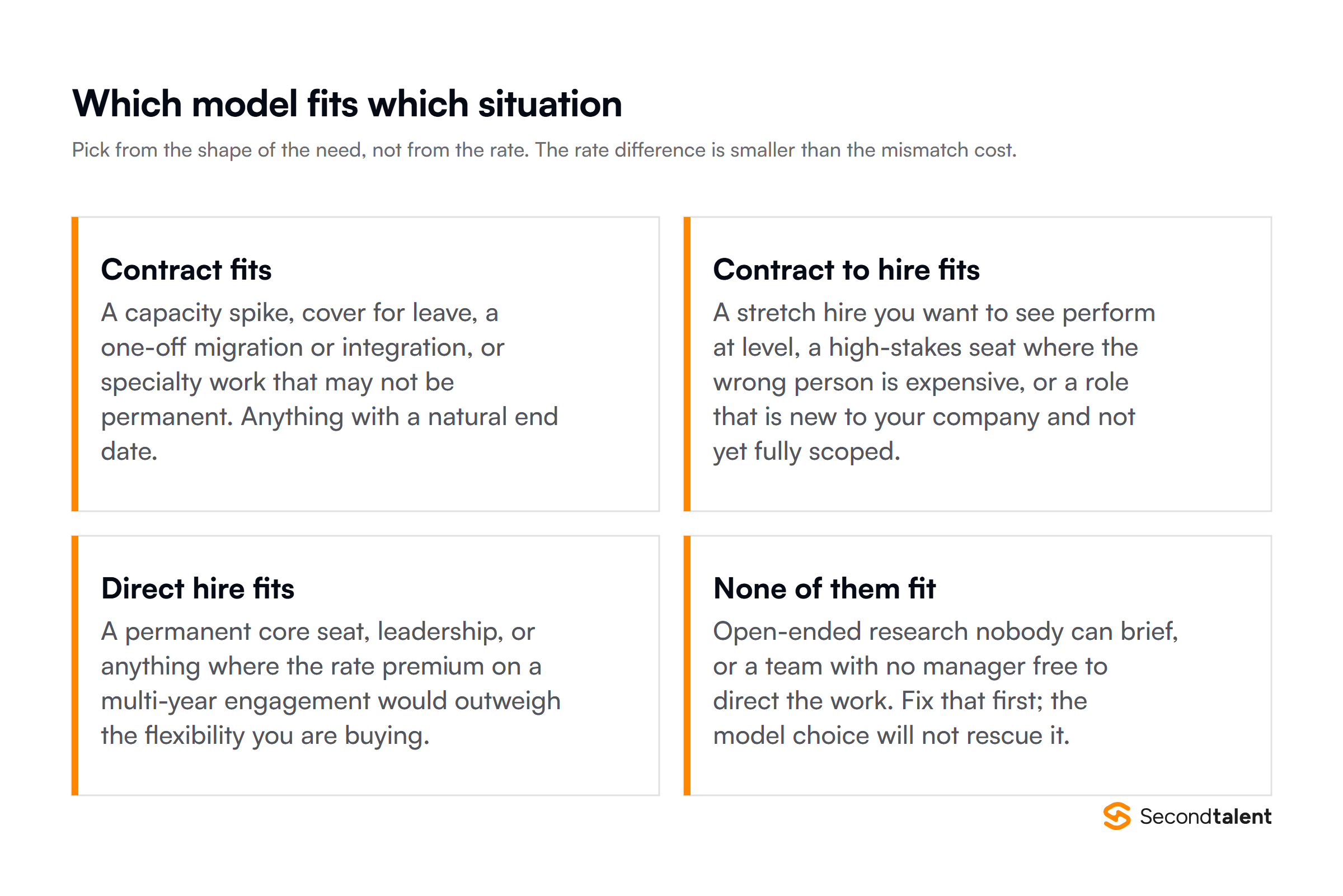 Which IT staffing model fits which situation, including when none of the three fit