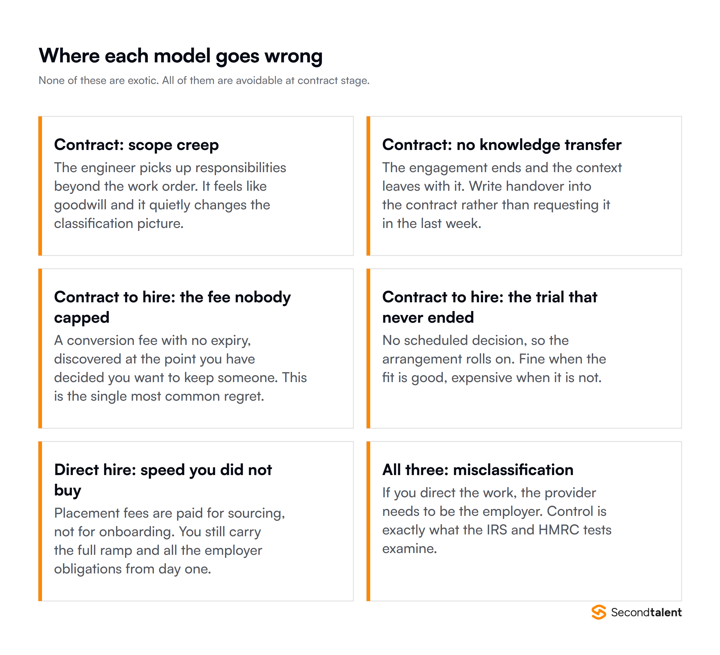 Where each IT staffing model goes wrong, from scope creep and uncapped conversion fees to misclassification